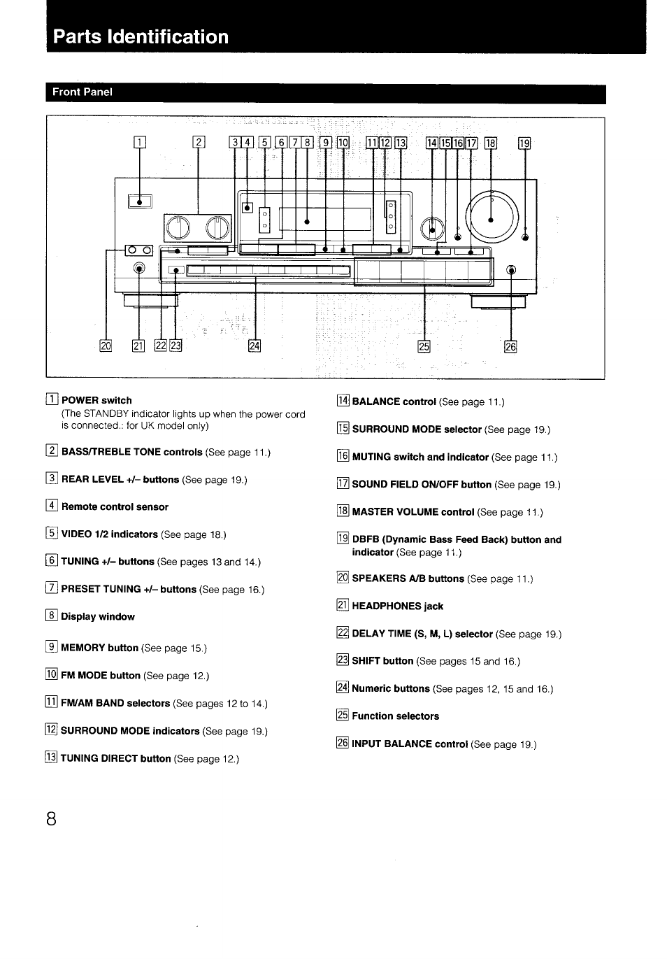 Parts identification | Sony STR-D590 User Manual | Page 8 / 23