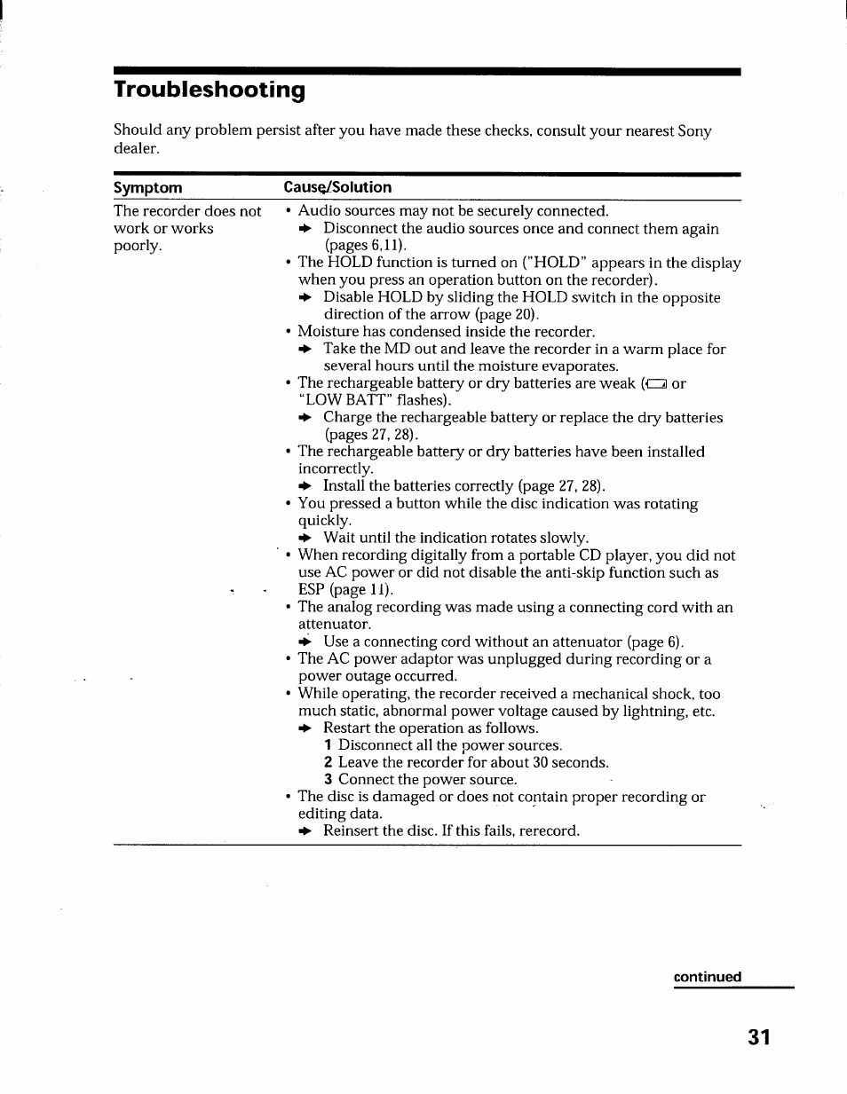 Troubleshooting | Sony MZ-R55 User Manual | Page 31 / 42