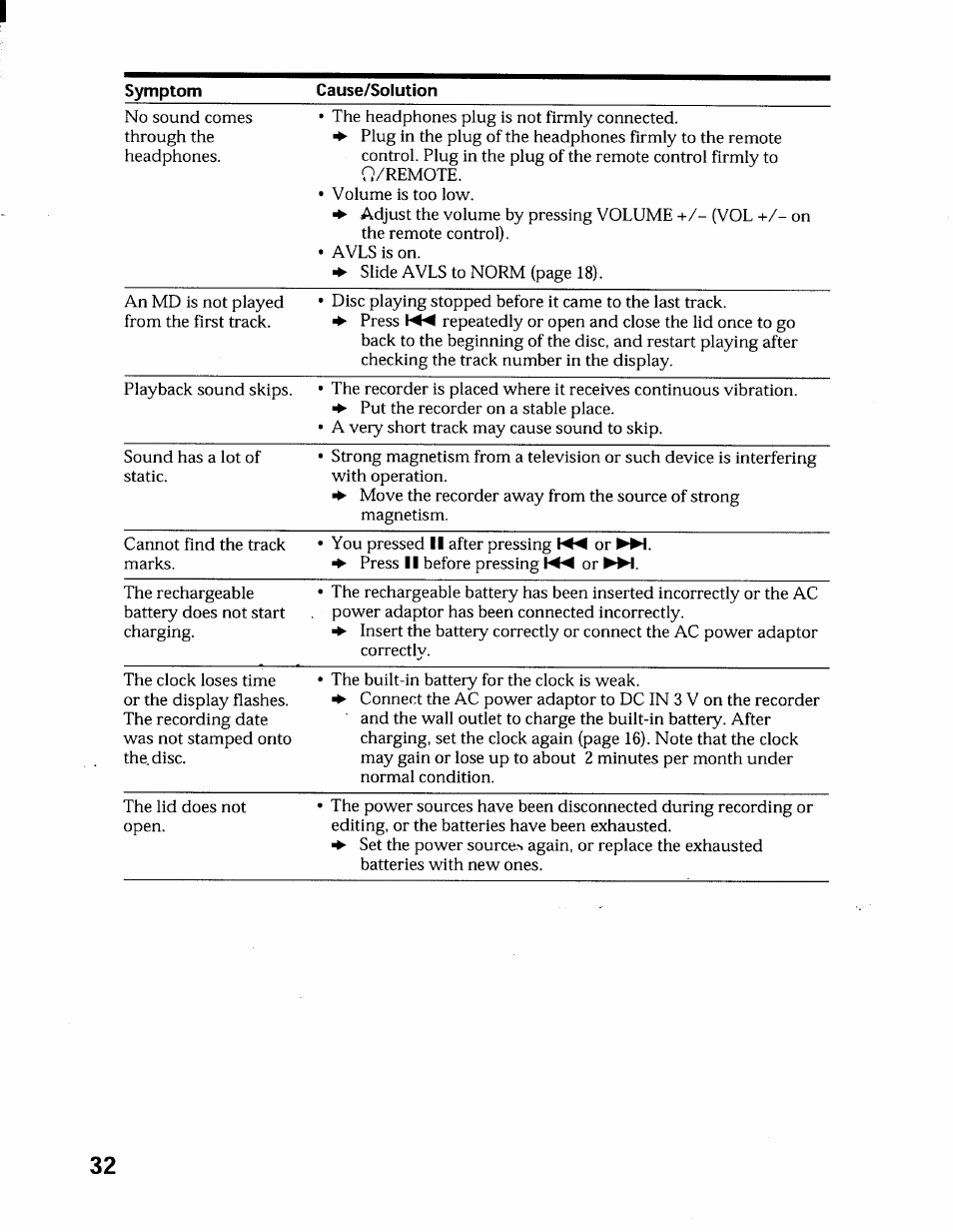 Sony MZ-R55 User Manual | Page 32 / 42