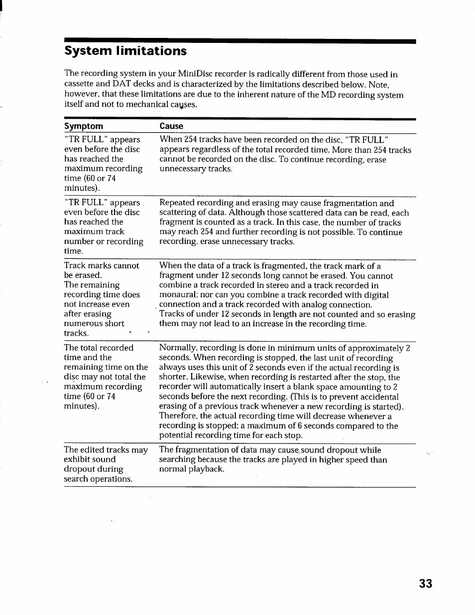 System limitations | Sony MZ-R55 User Manual | Page 33 / 42