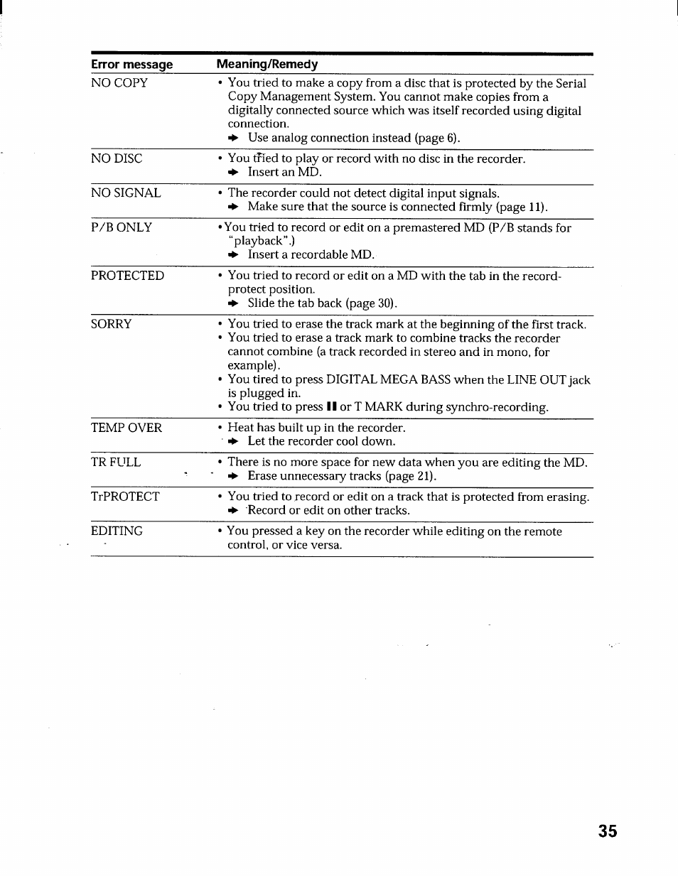 Sony MZ-R55 User Manual | Page 35 / 42