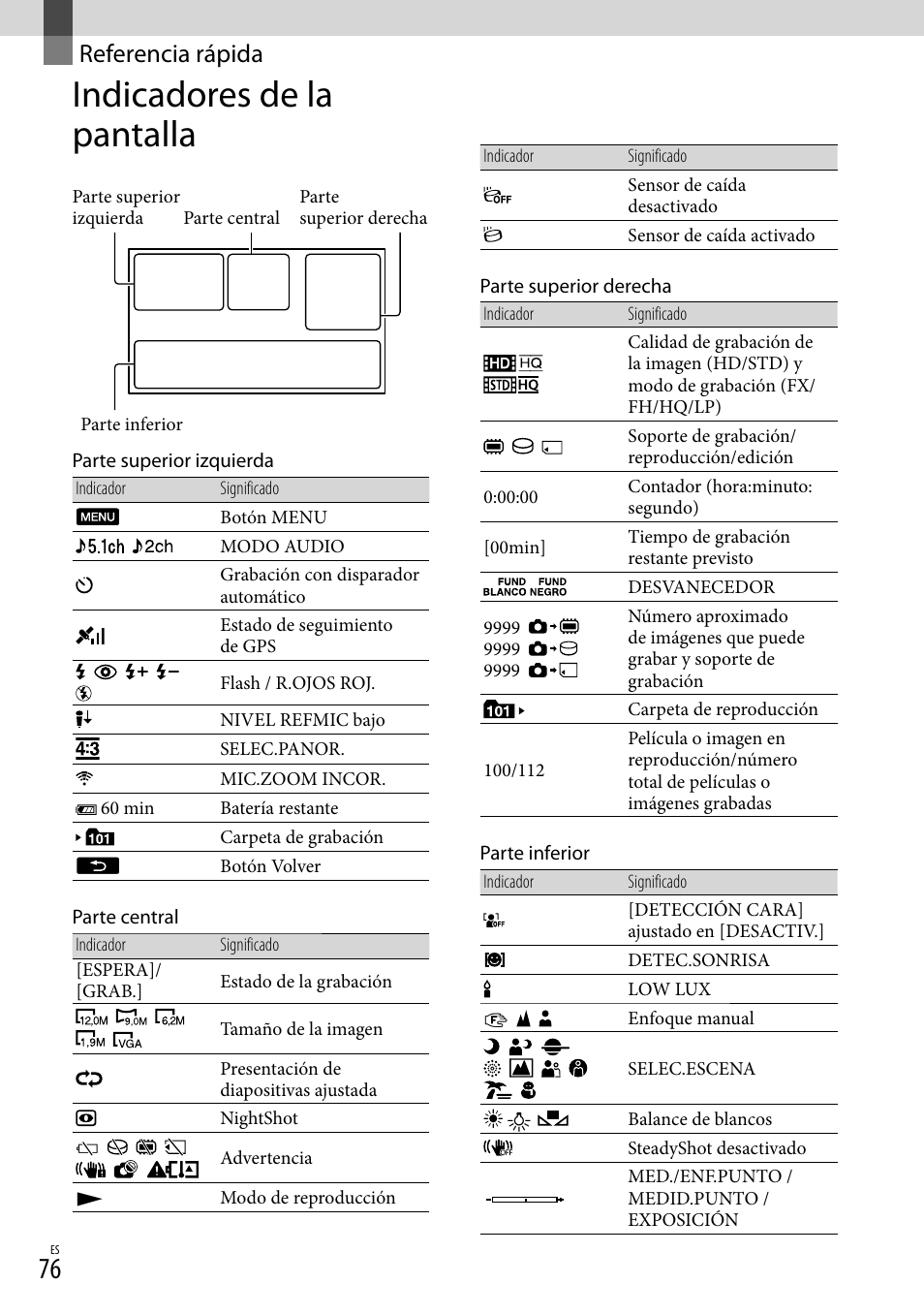 Referencia rápida, Indicadores de la pantalla | Sony HDR-XR550V User Manual | Page 154 / 159