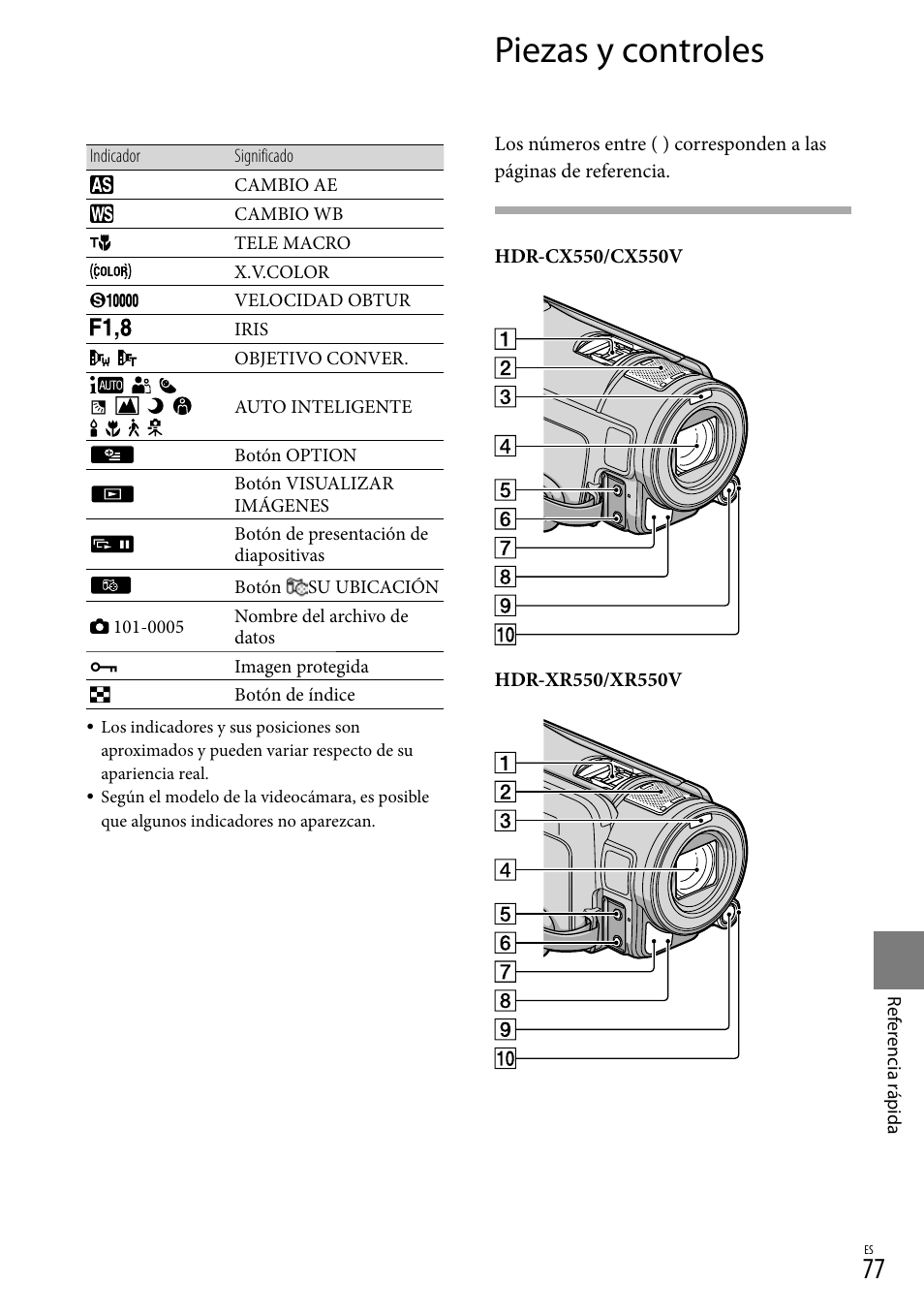 Piezas y controles | Sony HDR-XR550V User Manual | Page 155 / 159