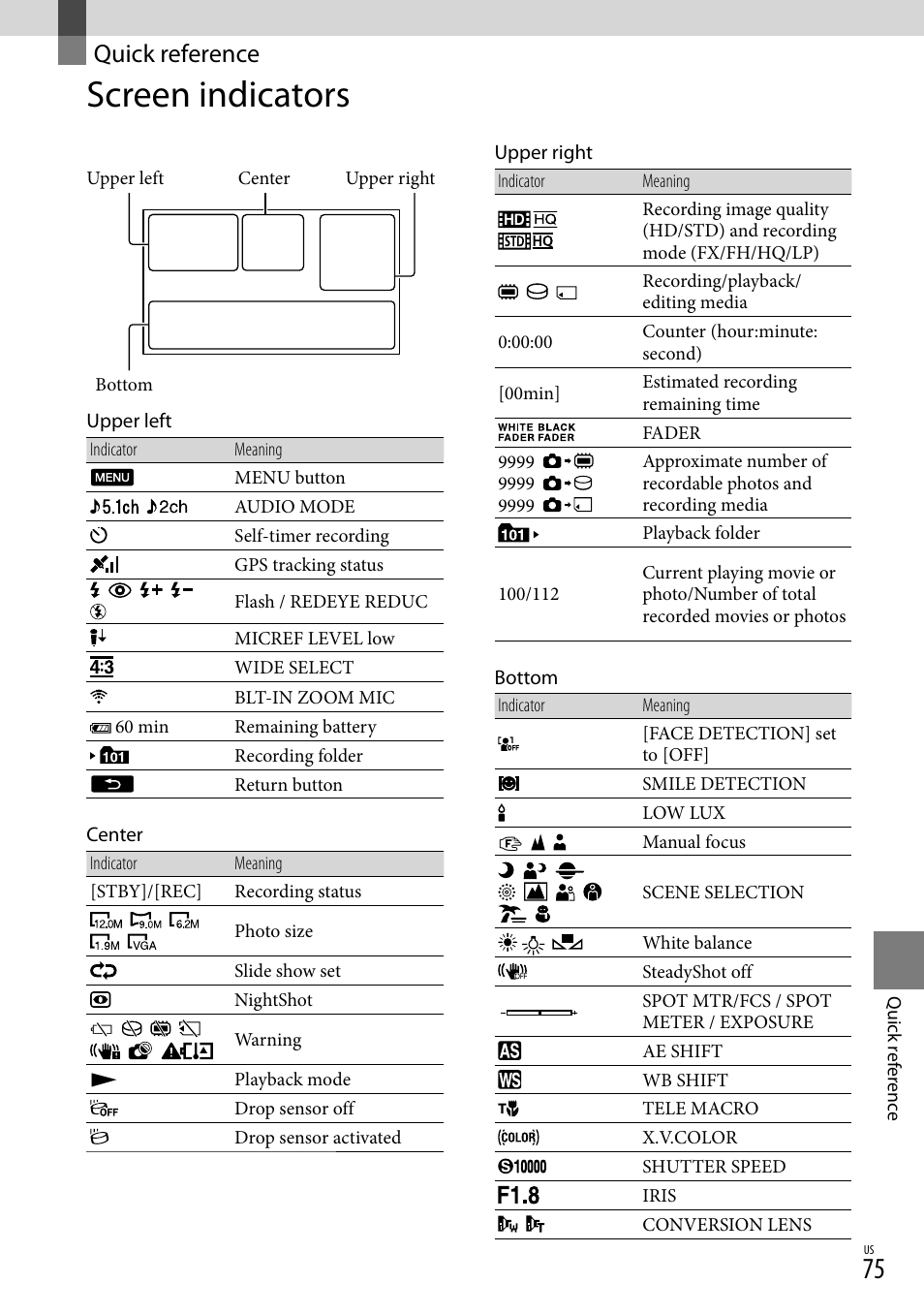 Quick reference, Screen indicators | Sony HDR-XR550V User Manual | Page 75 / 159