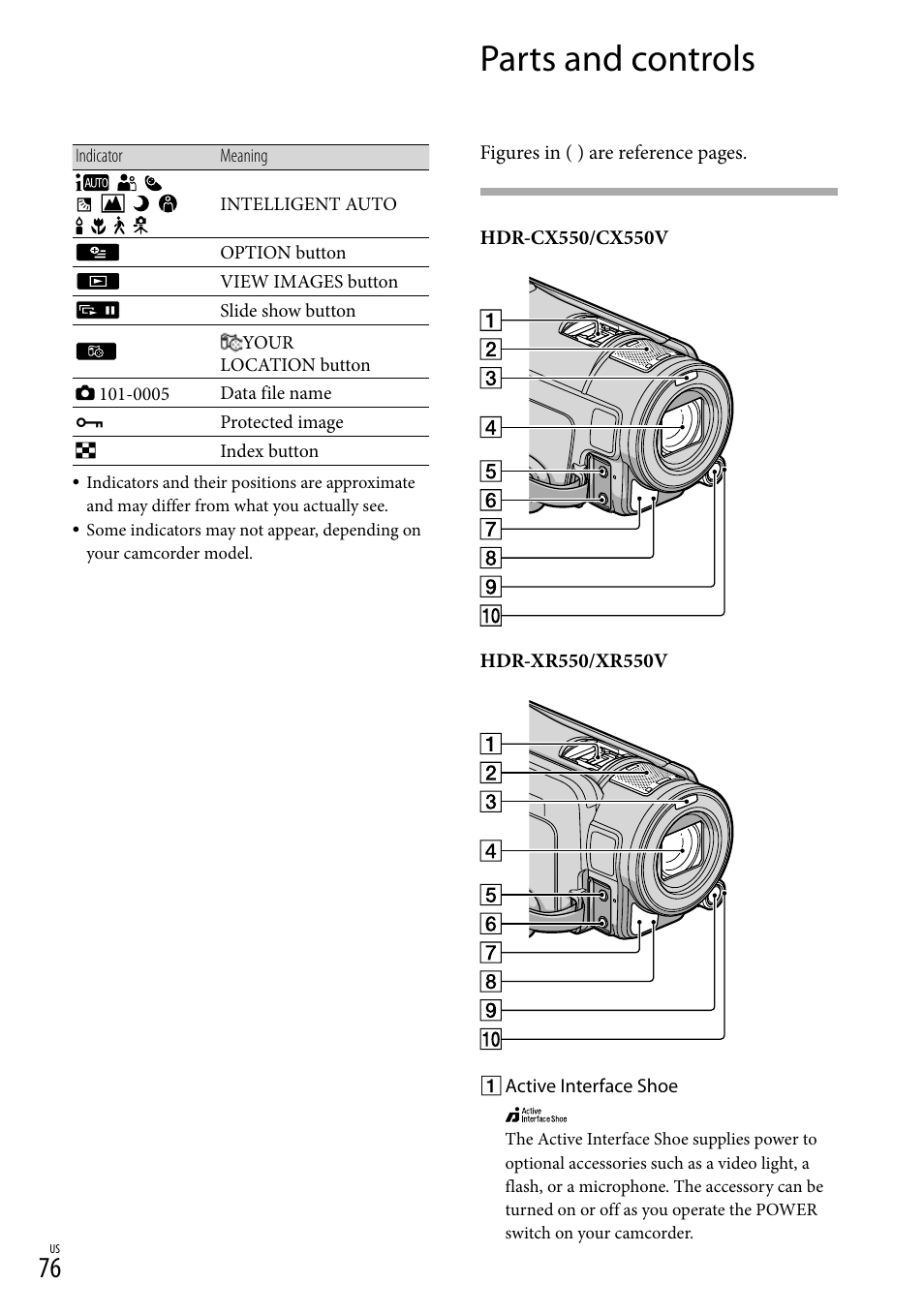 Parts and controls | Sony HDR-XR550V User Manual | Page 76 / 159