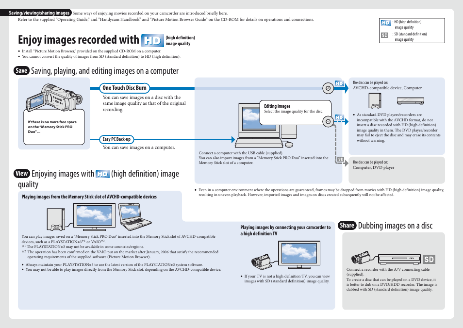 Enjoy images recorded with, Dubbing images on a disc, Saving, playing, and editing images on a computer | View, Share, Save | Sony HDR-CX7 User Manual | Page 2 / 2