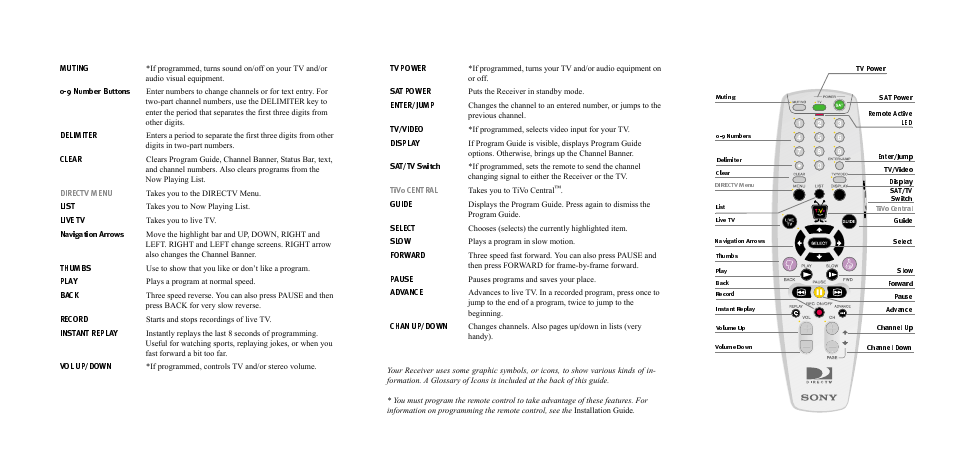 Sony SAT-T60 User Manual | Page 3 / 152