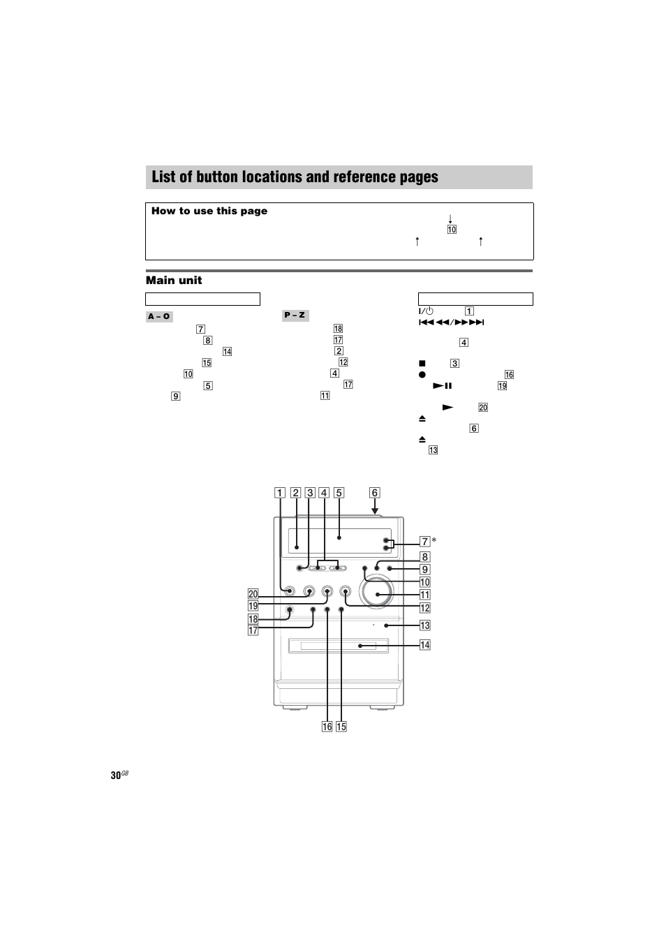 List of button locations and reference, List of button locations and reference pages | Sony CMT-NE3 User Manual | Page 30 / 32