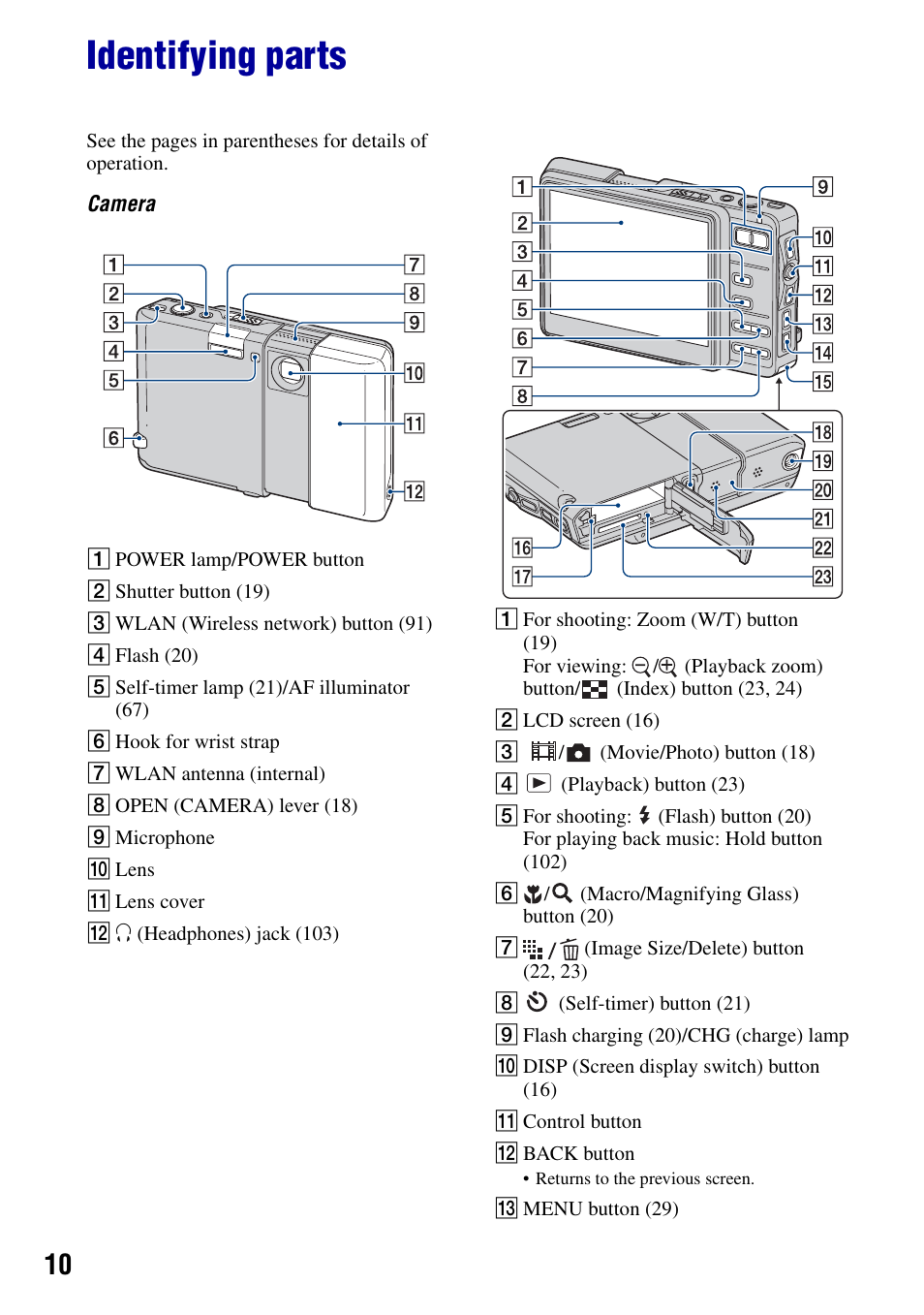 Identifying parts | Sony DSC-G1 User Manual | Page 10 / 125