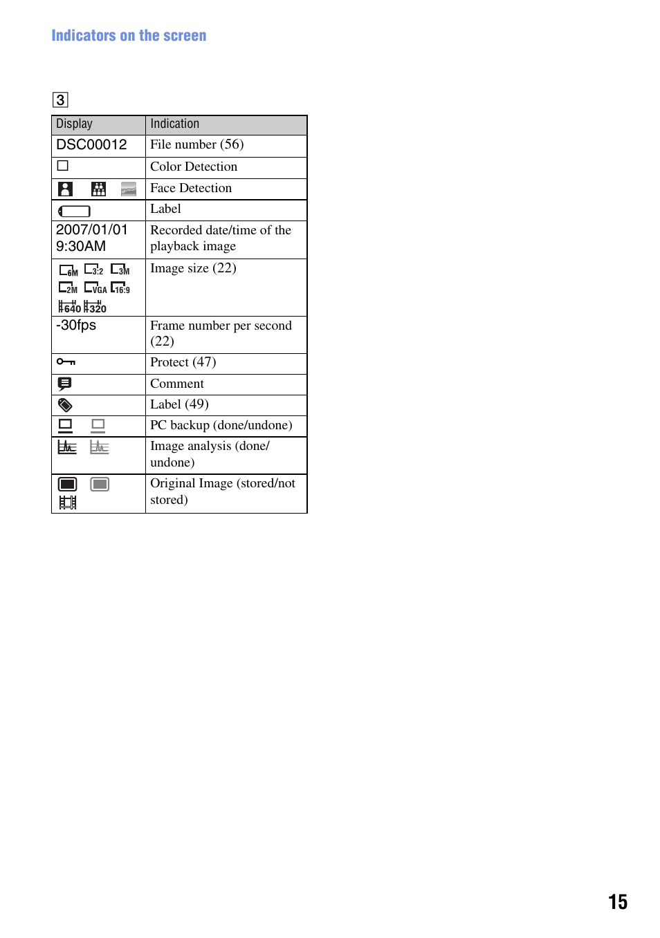 Indicators on the screen | Sony DSC-G1 User Manual | Page 15 / 125