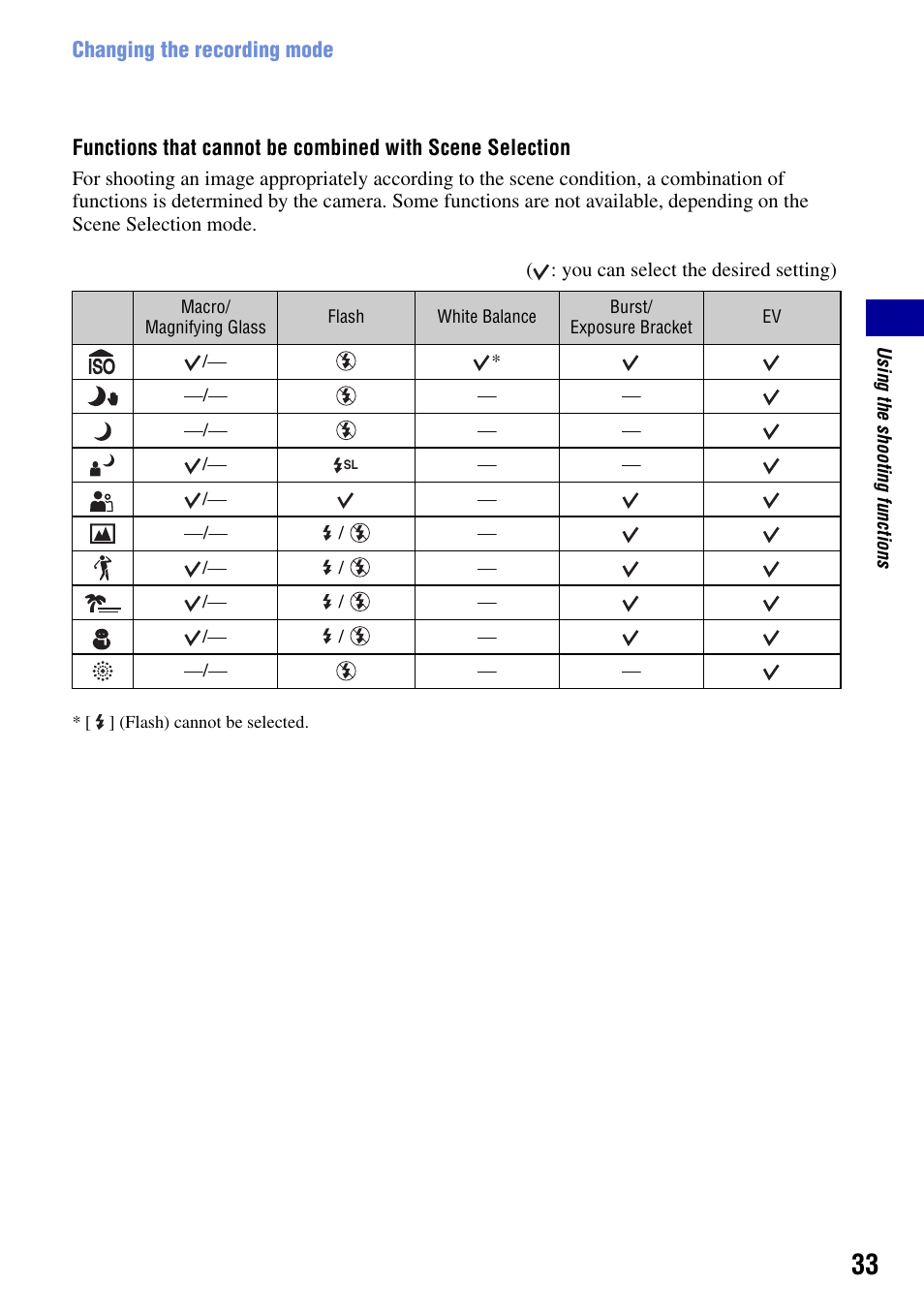 Sony DSC-G1 User Manual | Page 33 / 125