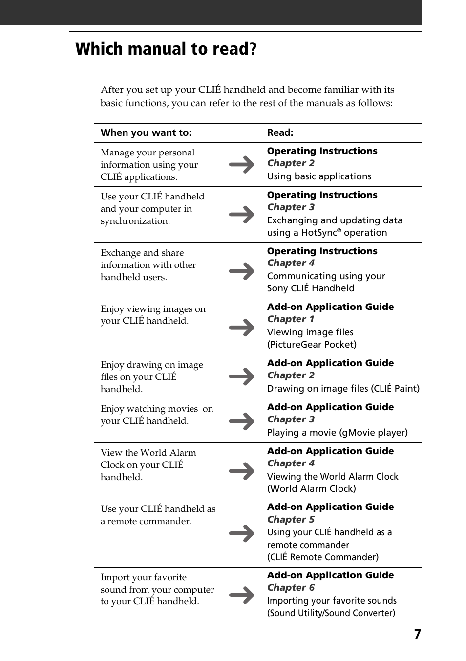 Which manual to read | Sony PEG-T415 User Manual | Page 7 / 64
