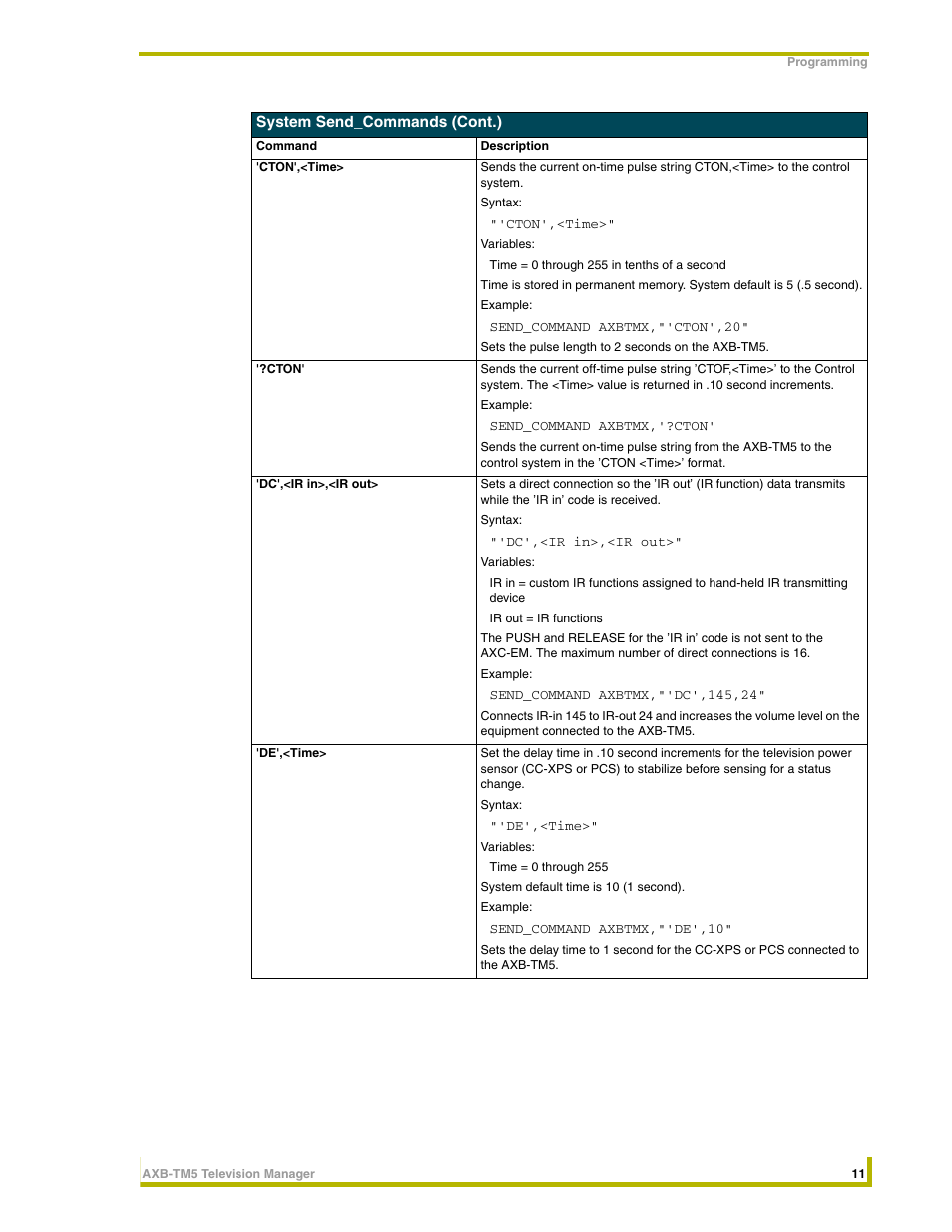 AMX AXB-TM5 User Manual | Page 15 / 20