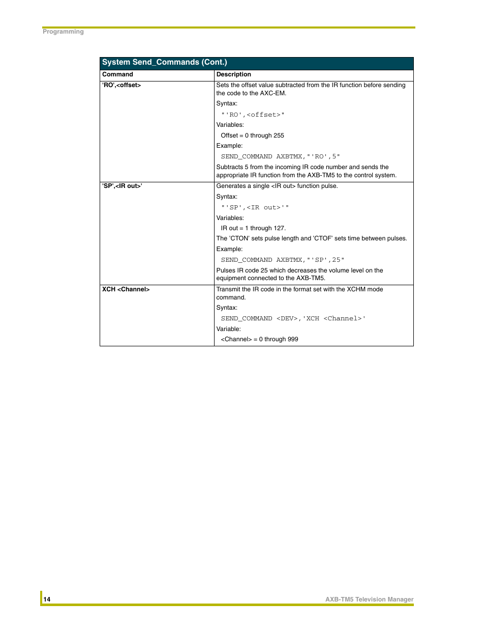 AMX AXB-TM5 User Manual | Page 18 / 20