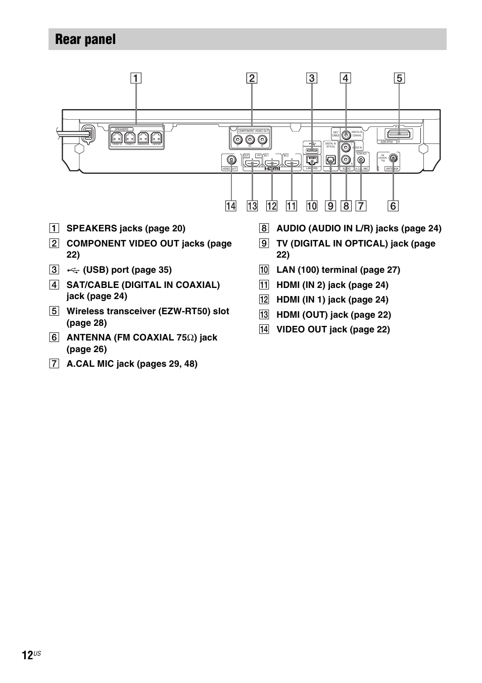 Rear panel | Sony BDV-E780W User Manual | Page 12 / 84