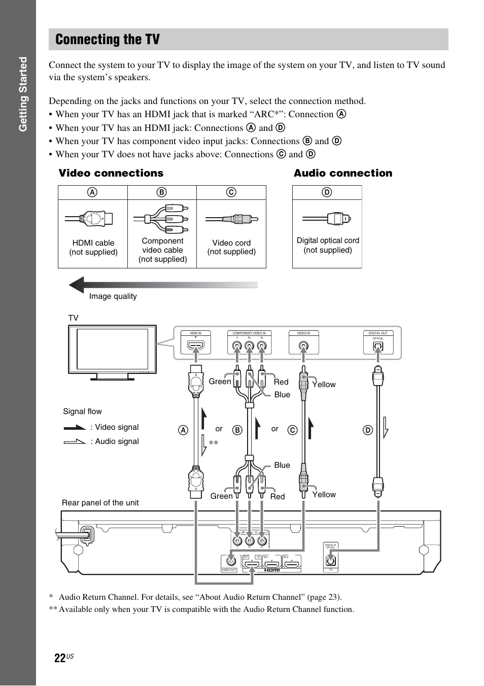 Connecting the tv, E 22, E 22) | Gettin g star ted, Ab c d, Video connections, Audio connection | Sony BDV-E780W User Manual | Page 22 / 84