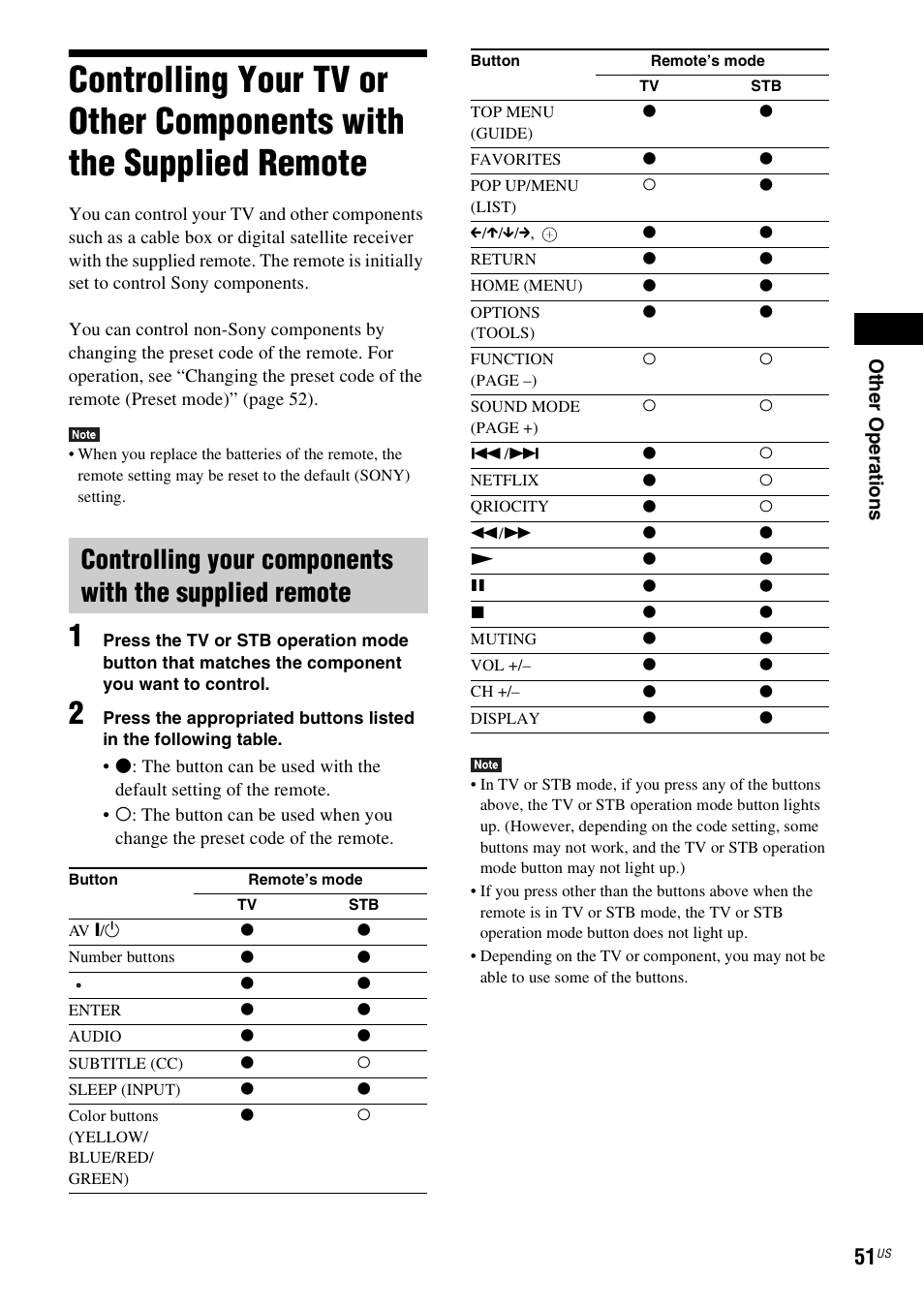 Controlling your tv or other, Components with the supplied remote | Sony BDV-E780W User Manual | Page 51 / 84