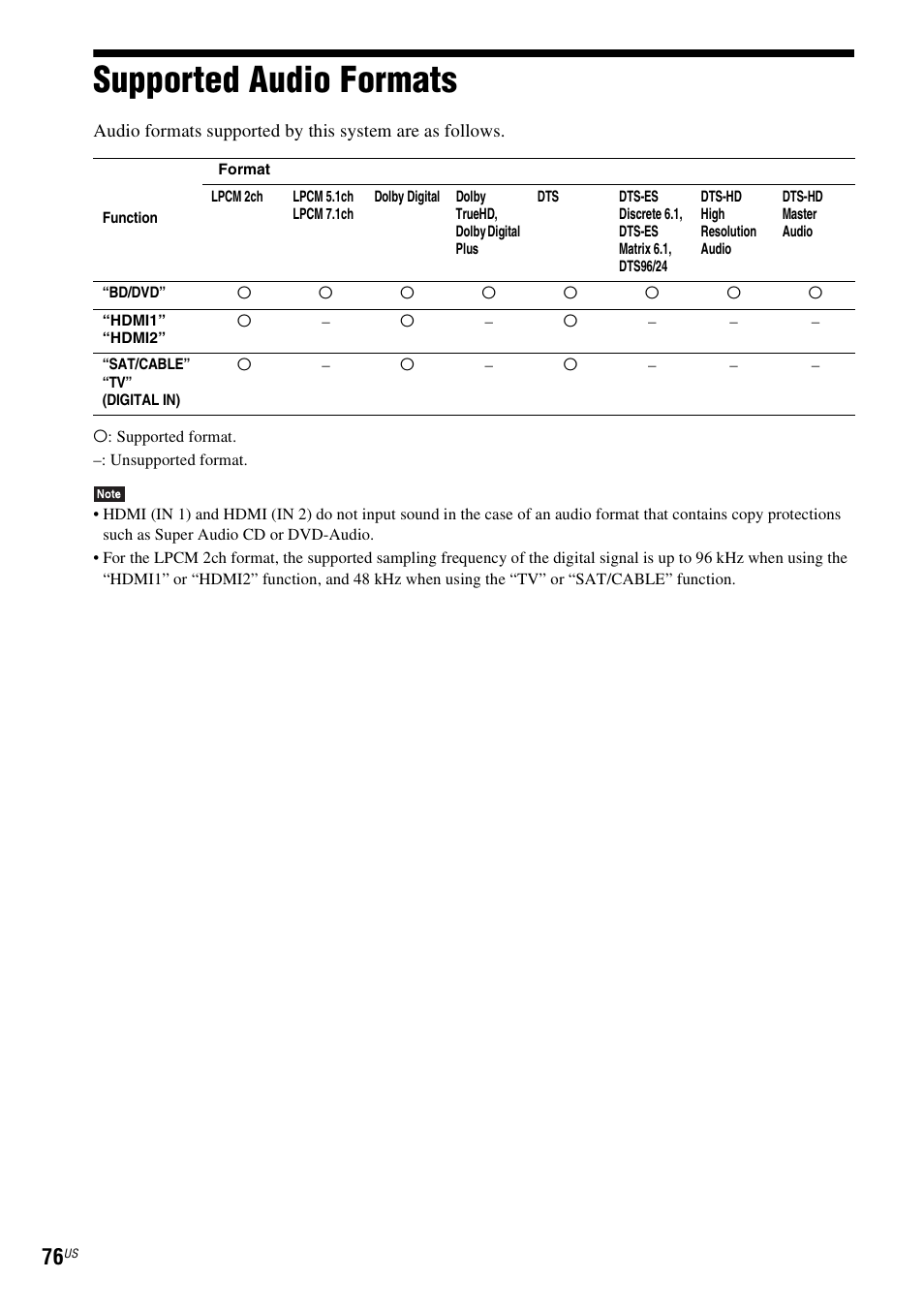 Supported audio formats | Sony BDV-E780W User Manual | Page 76 / 84