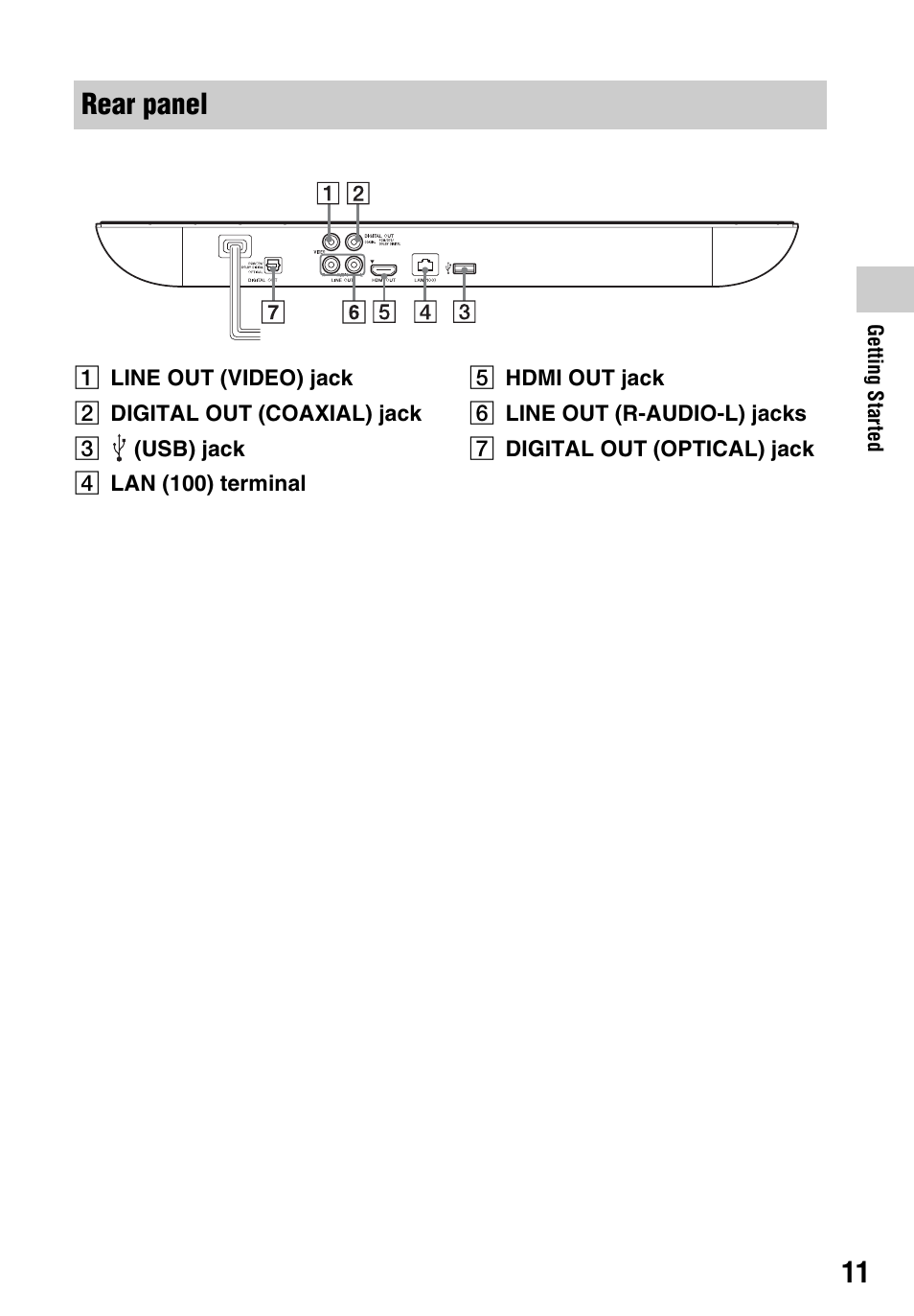 Rear panel | Sony BDP-BX59 User Manual | Page 11 / 44