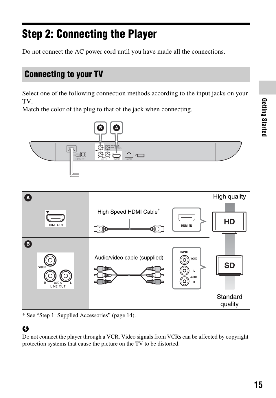 Step 2: connecting the player, Connecting to your tv | Sony BDP-BX59 User Manual | Page 15 / 44