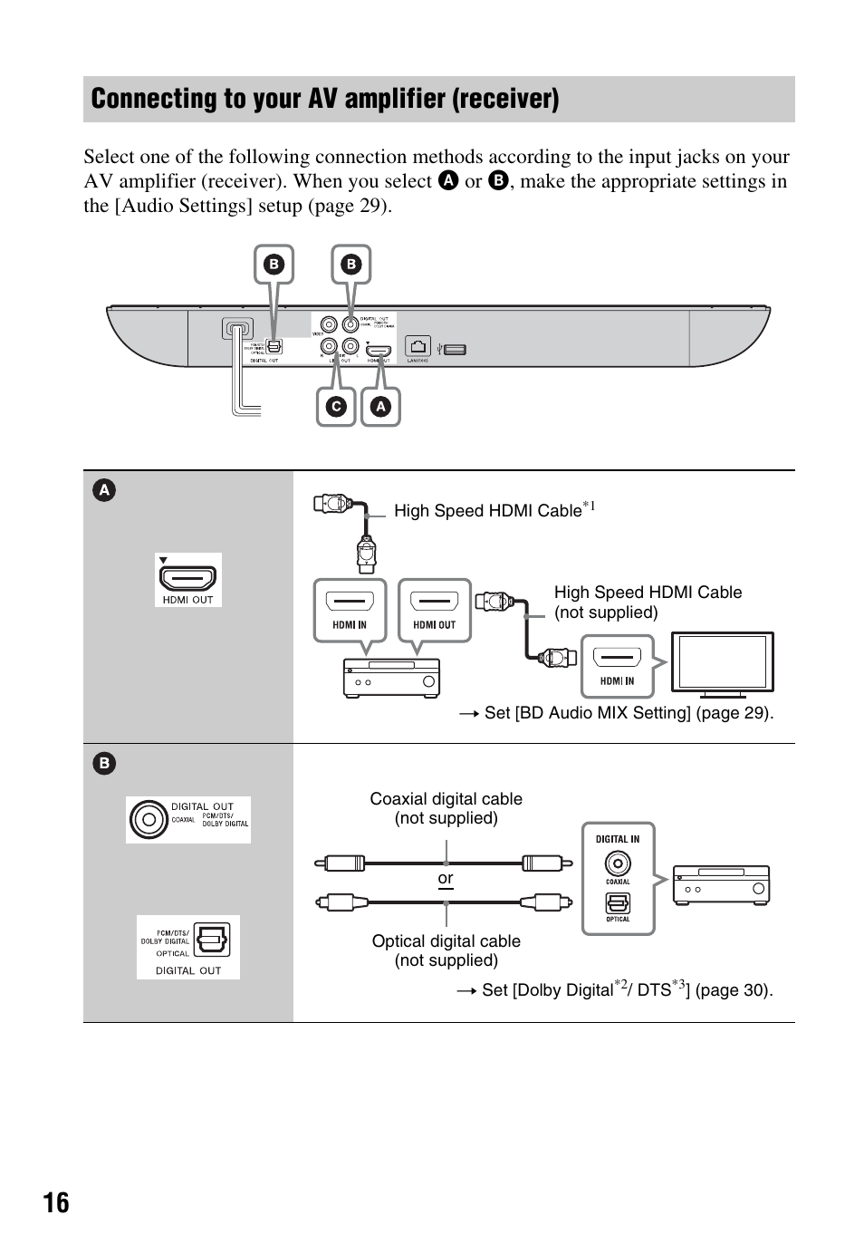 Connecting to your av amplifier (receiver) | Sony BDP-BX59 User Manual | Page 16 / 44