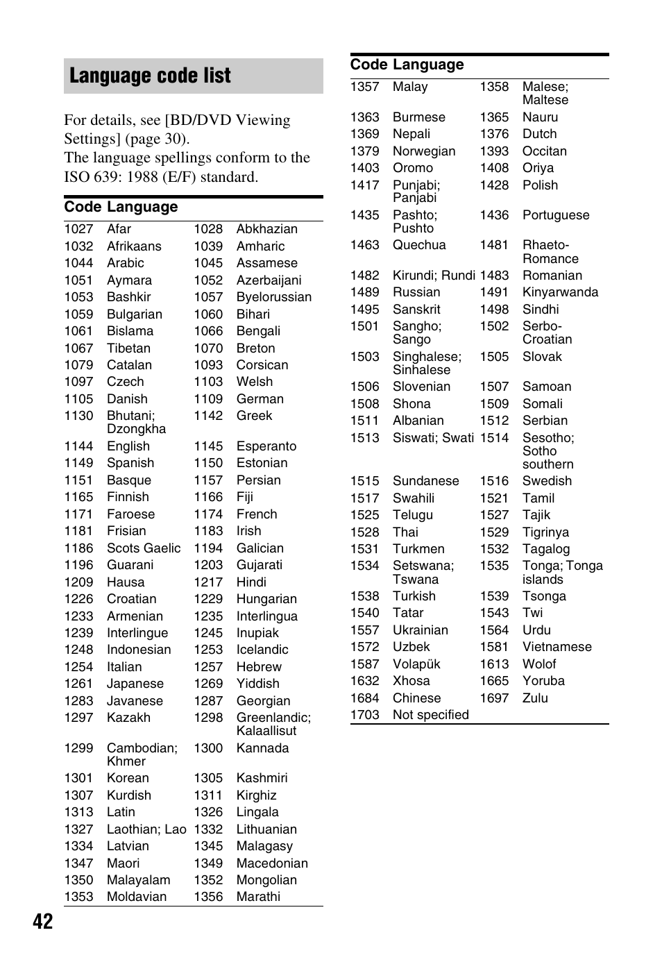 Language code list | Sony BDP-BX59 User Manual | Page 42 / 44