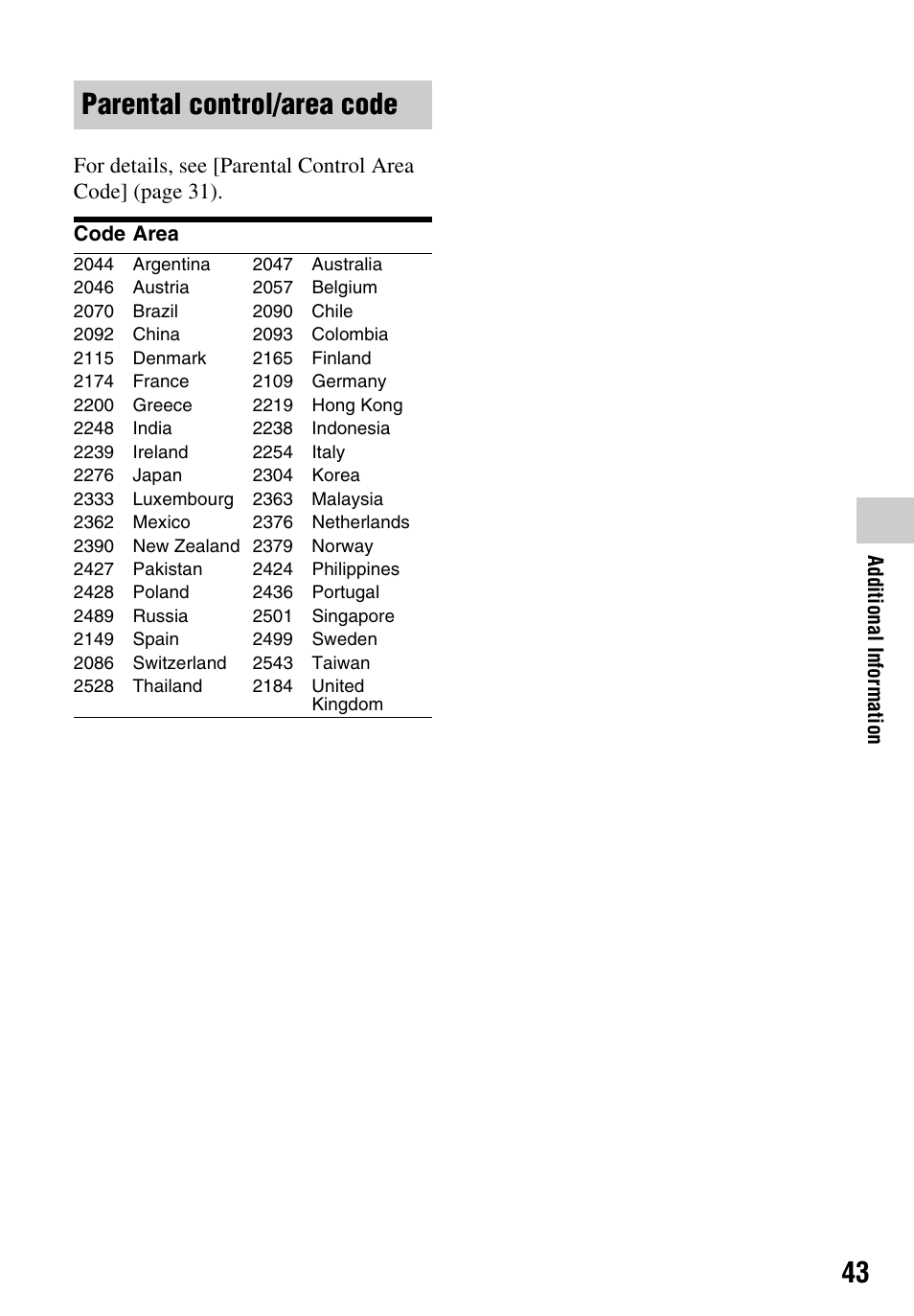 Parental control/area code | Sony BDP-BX59 User Manual | Page 43 / 44