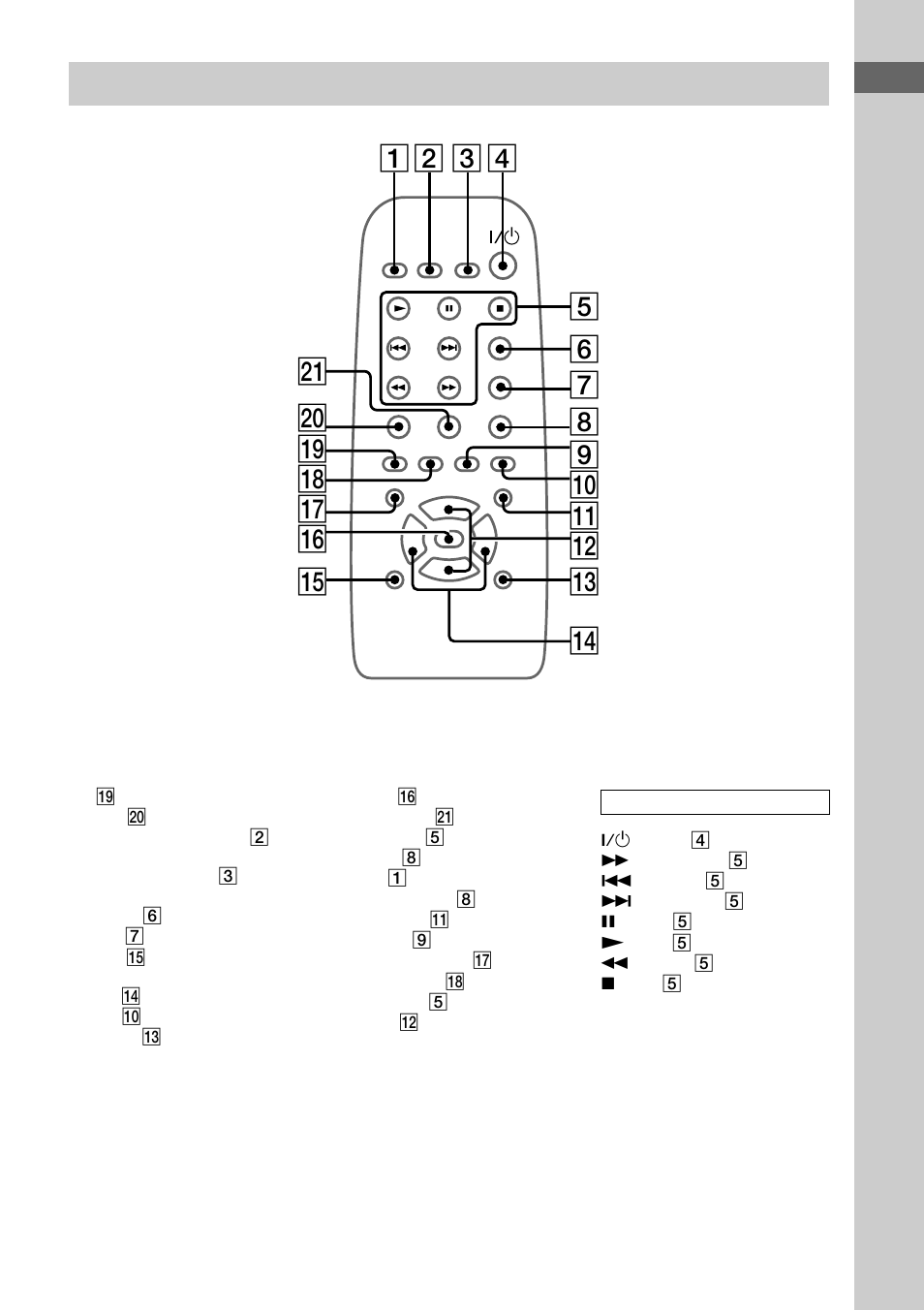Remote control | Sony MHC-RG4SR User Manual | Page 5 / 28
