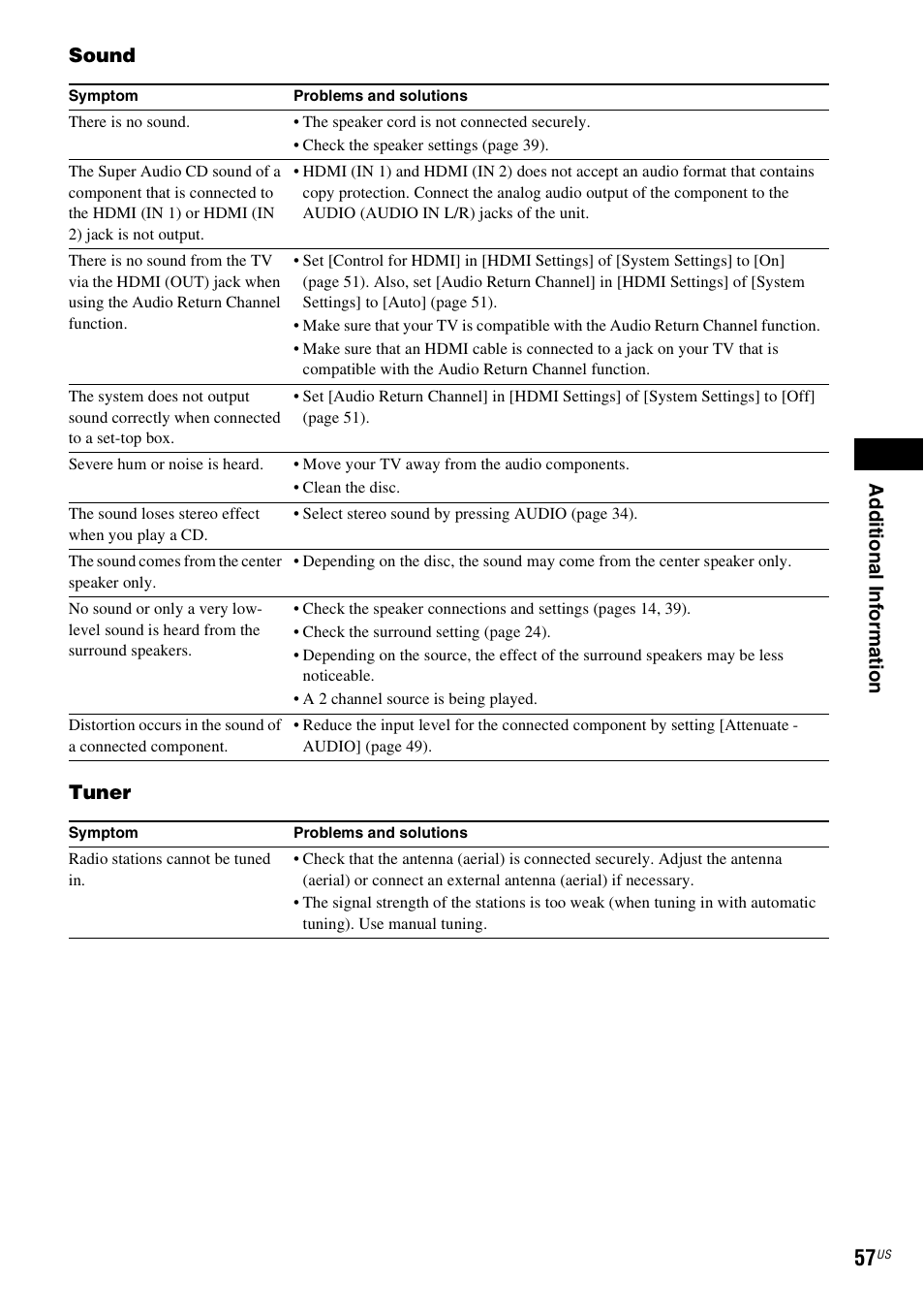 Ad dit iona l inf o rma tion, Sound tuner | Sony BDV-E280 User Manual | Page 57 / 68