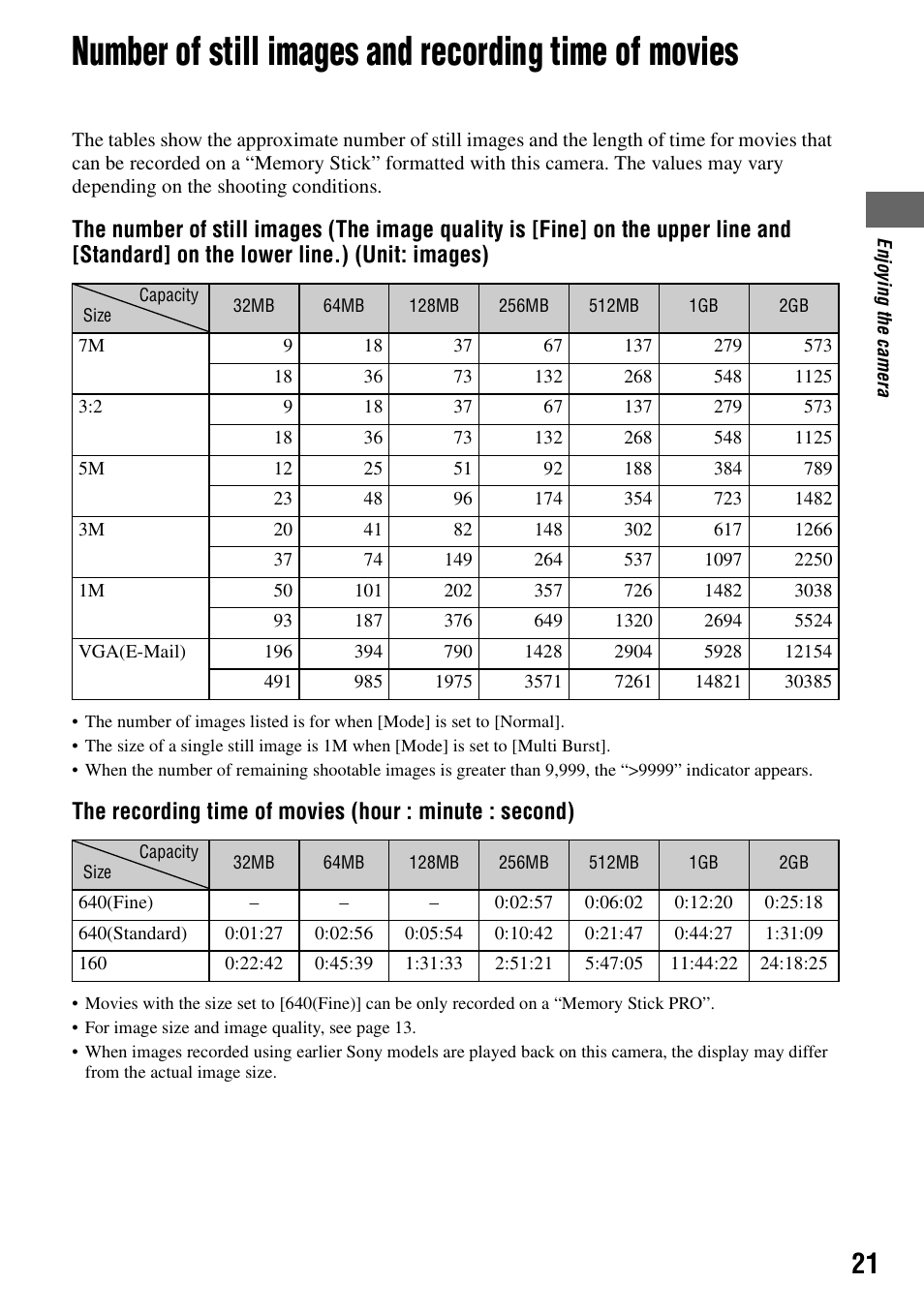 R (21) | Sony DSC-P200 User Manual | Page 21 / 99