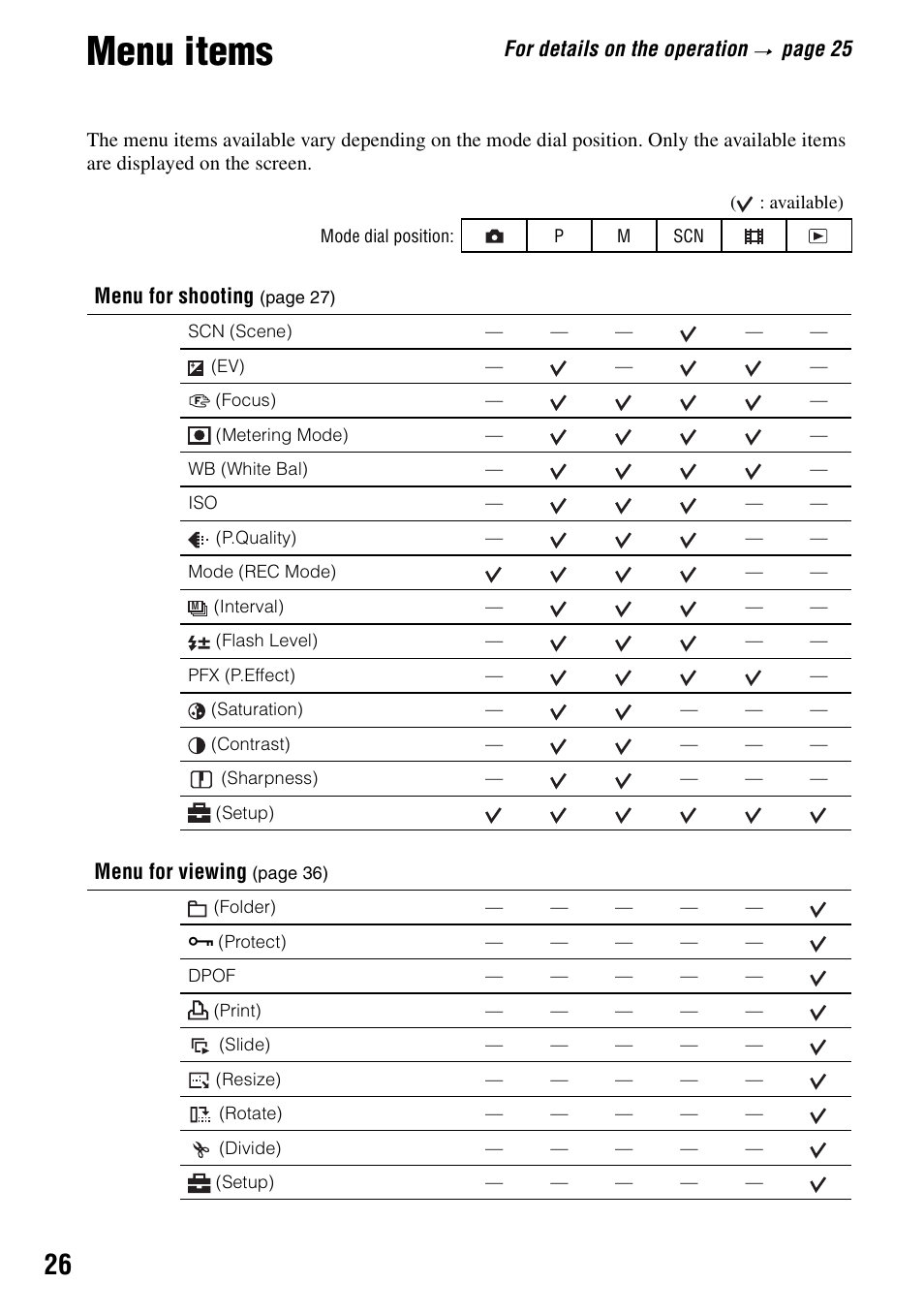 Menu items, For details on the operation, Page 25 | Menu for shooting, Menu for viewing | Sony DSC-P200 User Manual | Page 26 / 99