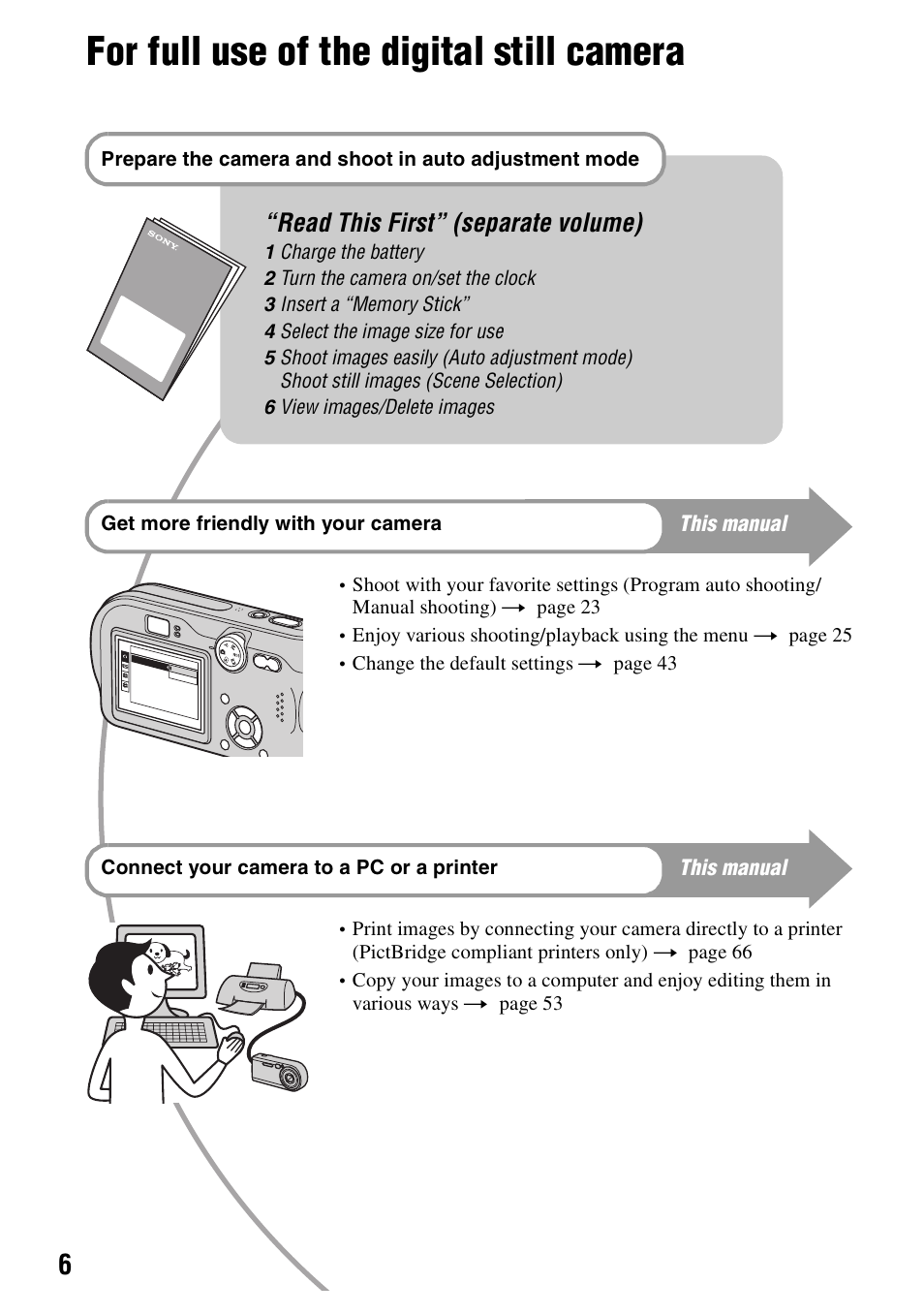 For full use of the digital still camera, Read this first” (separate volume) | Sony DSC-P200 User Manual | Page 6 / 99