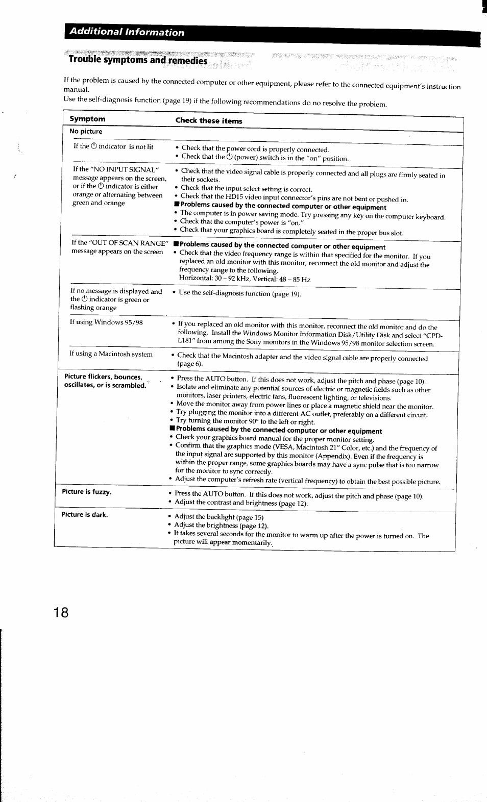 Trouble symptoms and remedies | Sony CPD-L181 User Manual | Page 18 / 20