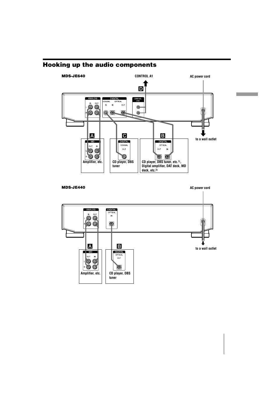 Hooking up the audio components, S (11) (1, S (11) | Y) (11) (1, Or (11) (1, Tor (11), Ks (11) (44) | Sony MDS-JE440 User Manual | Page 11 / 60