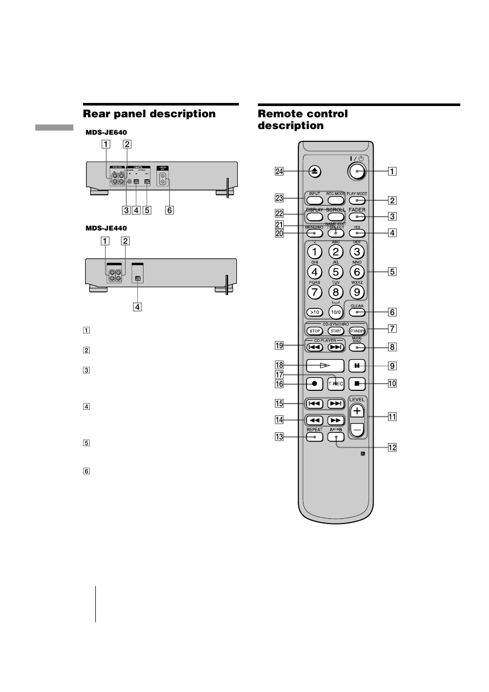 Rear panel description, Remote control description, Remote control description 6 | Sony MDS-JE440 User Manual | Page 6 / 60