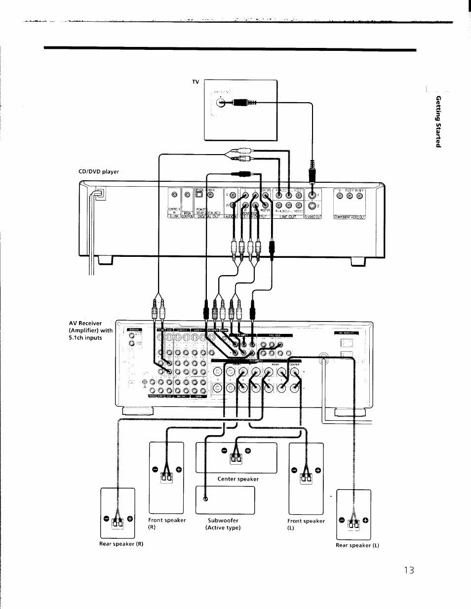 Sony DVP-C650D User Manual | Page 13 / 76