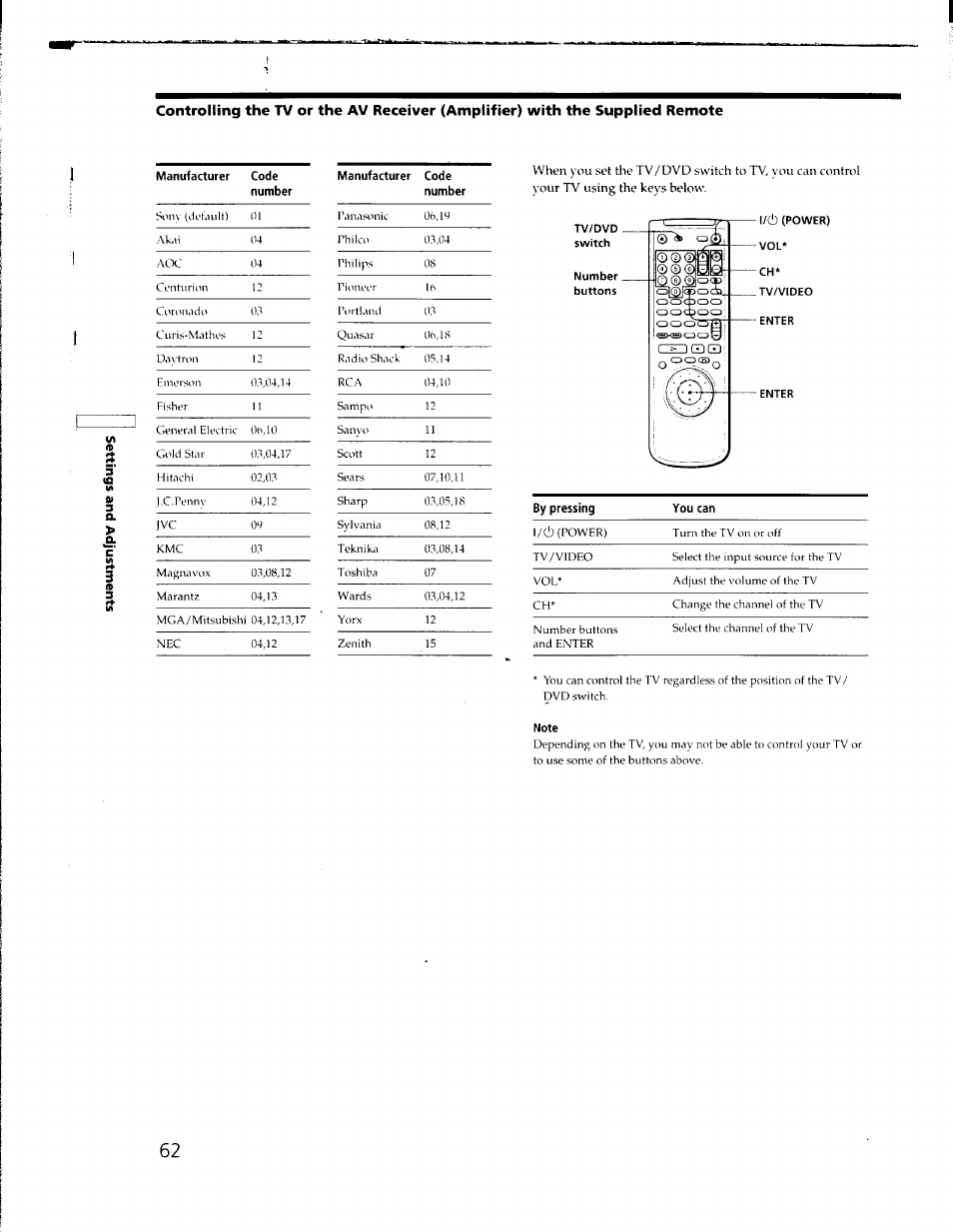 Manufacturer code number manufacturer code number, By pressing you can | Sony DVP-C650D User Manual | Page 62 / 76