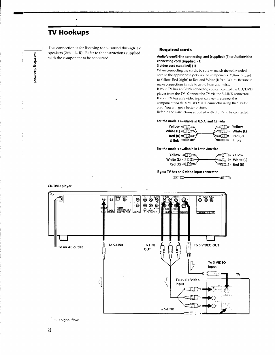 Tv hookups, Required cords, Socni | Sony DVP-C650D User Manual | Page 8 / 76