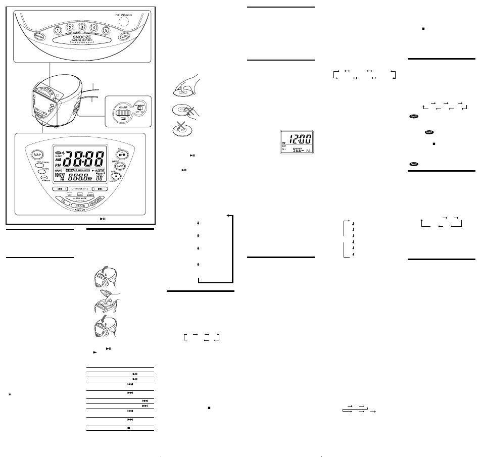 Playing a cd, Setting the brightness of the backlight, Setting the clock and date | Playing the radio, Improving the reception, Presetting your favorite station, Setting the alarm, Using the nap timer (count down timer), Setting the sleep timer, Other useful functions | Sony ICF-CD843V User Manual | Page 2 / 2