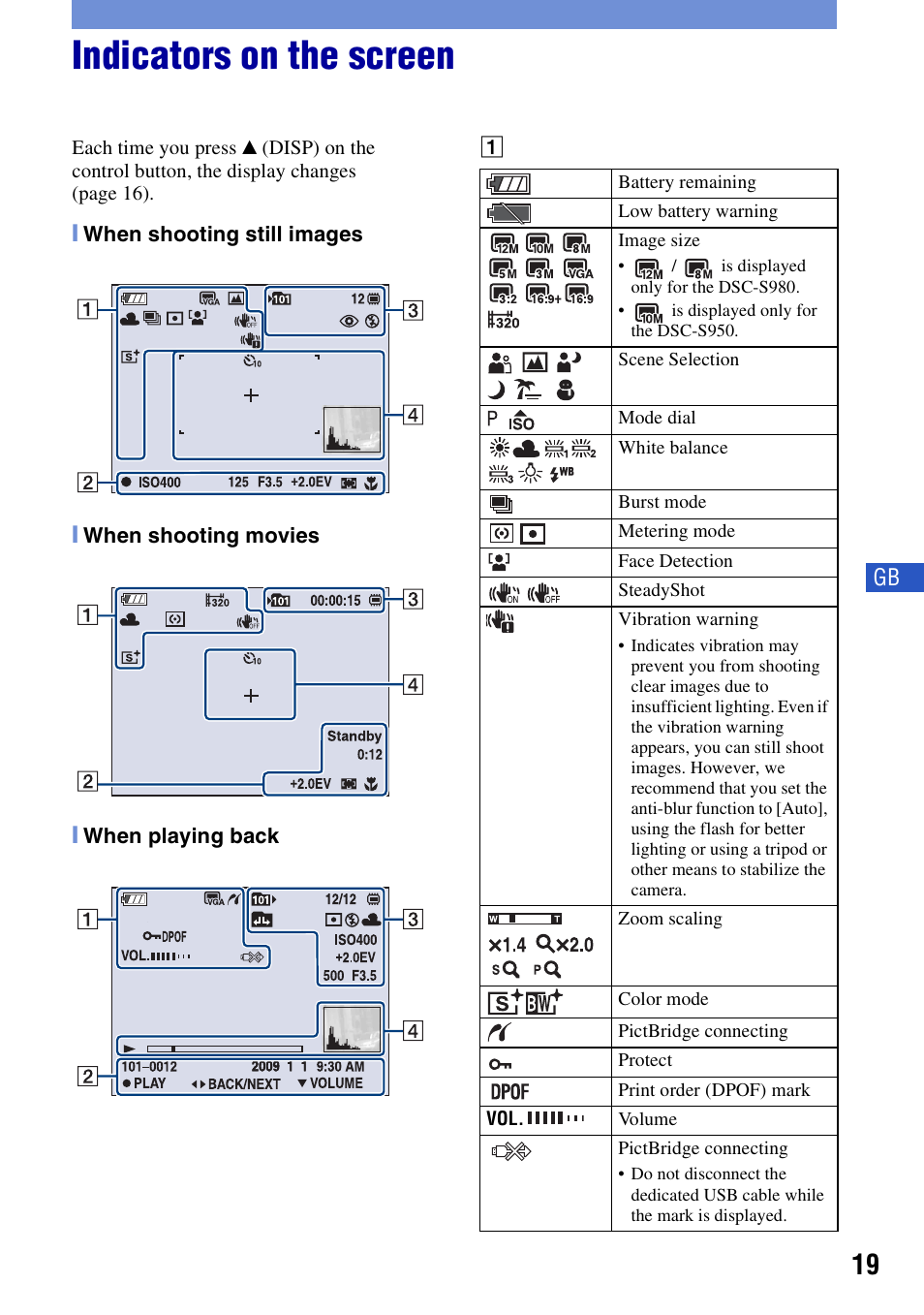 Indicators on the screen | Sony DSC-S980 User Manual | Page 19 / 72