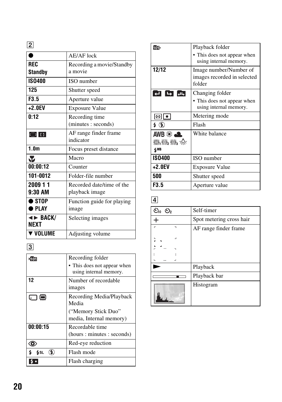 Sony DSC-S980 User Manual | Page 20 / 72