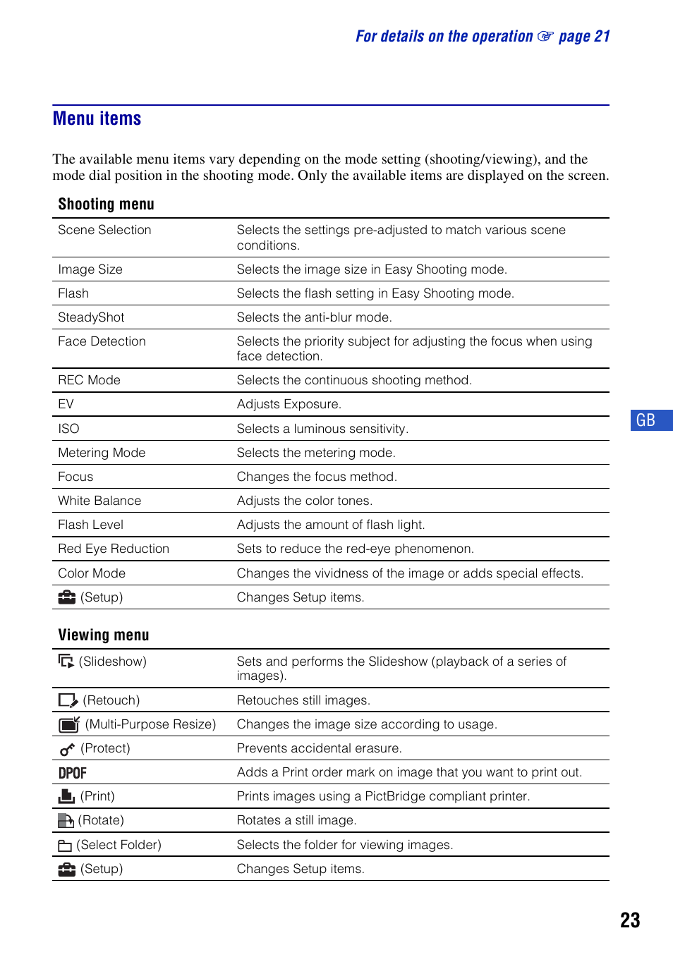 Menu items | Sony DSC-S980 User Manual | Page 23 / 72