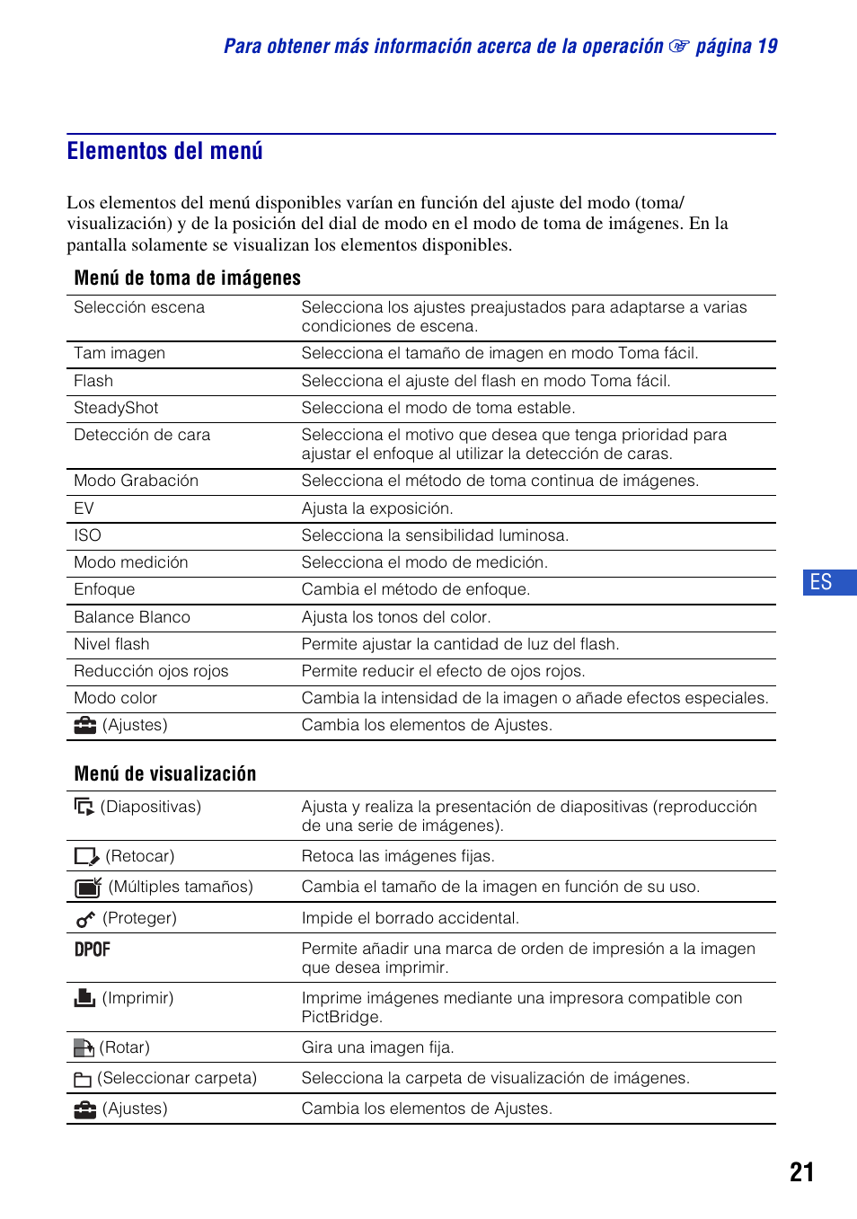 Elementos del menú | Sony DSC-S980 User Manual | Page 55 / 72