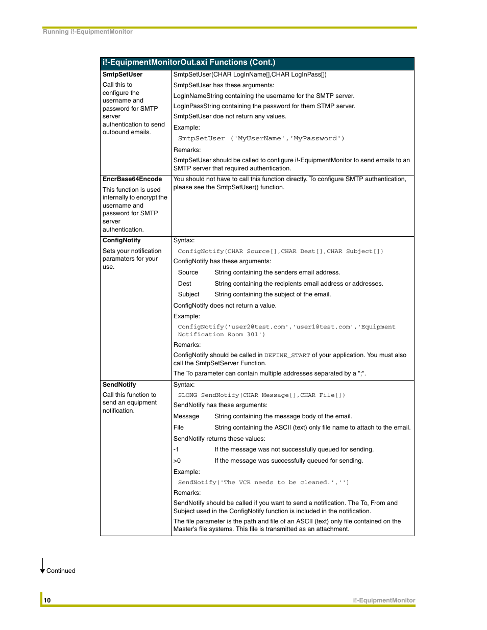 AMX i!-EquipmentMonitor User Manual | Page 14 / 18
