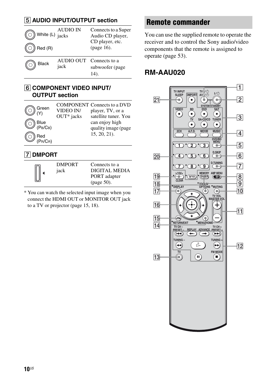 Remote commander, Rm-aau020, G dmport | Sony STR-DH500 User Manual | Page 10 / 64