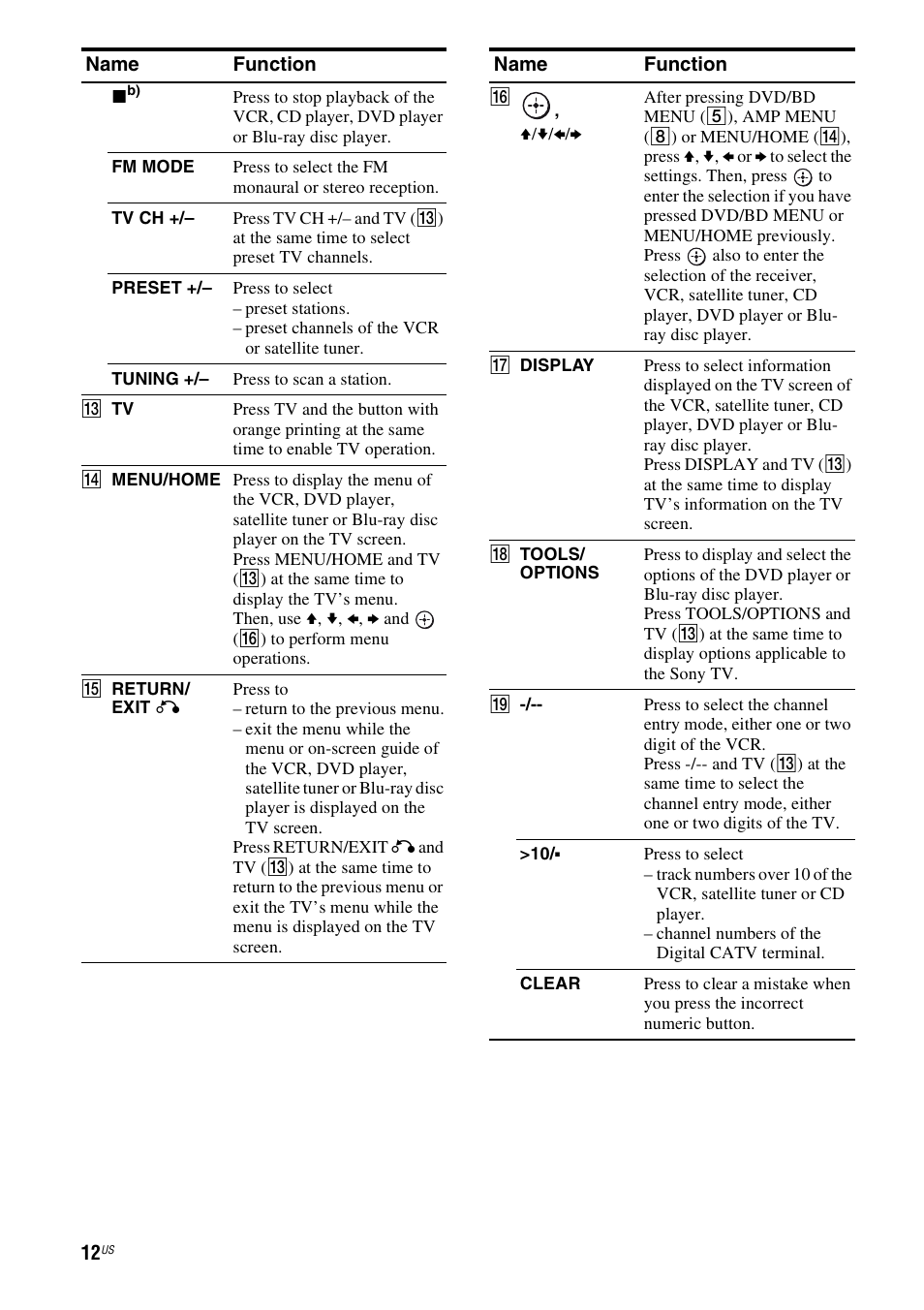 Sony STR-DH500 User Manual | Page 12 / 64