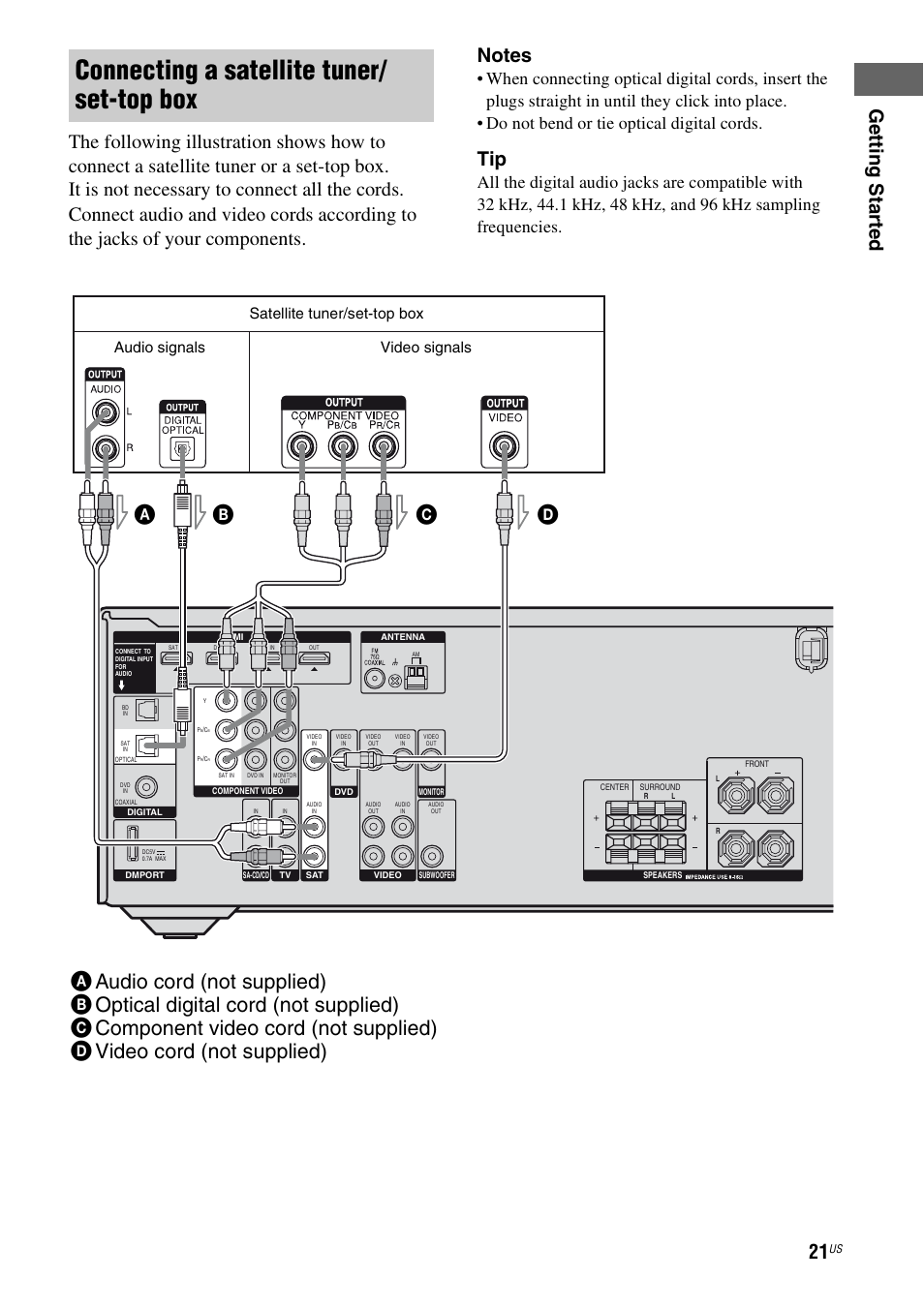 Connecting a satellite tuner/ set-top box, Satellite tuner/set-top box, Audio signals video signals | Sony STR-DH500 User Manual | Page 21 / 64