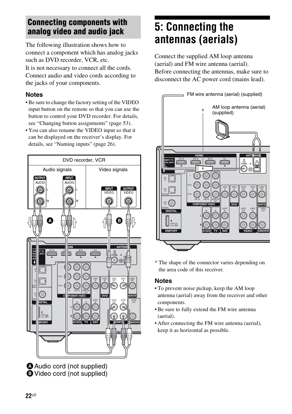 Connecting the antennas (aerials), Dvd recorder, vcr, Audio signals video signals | Sony STR-DH500 User Manual | Page 22 / 64