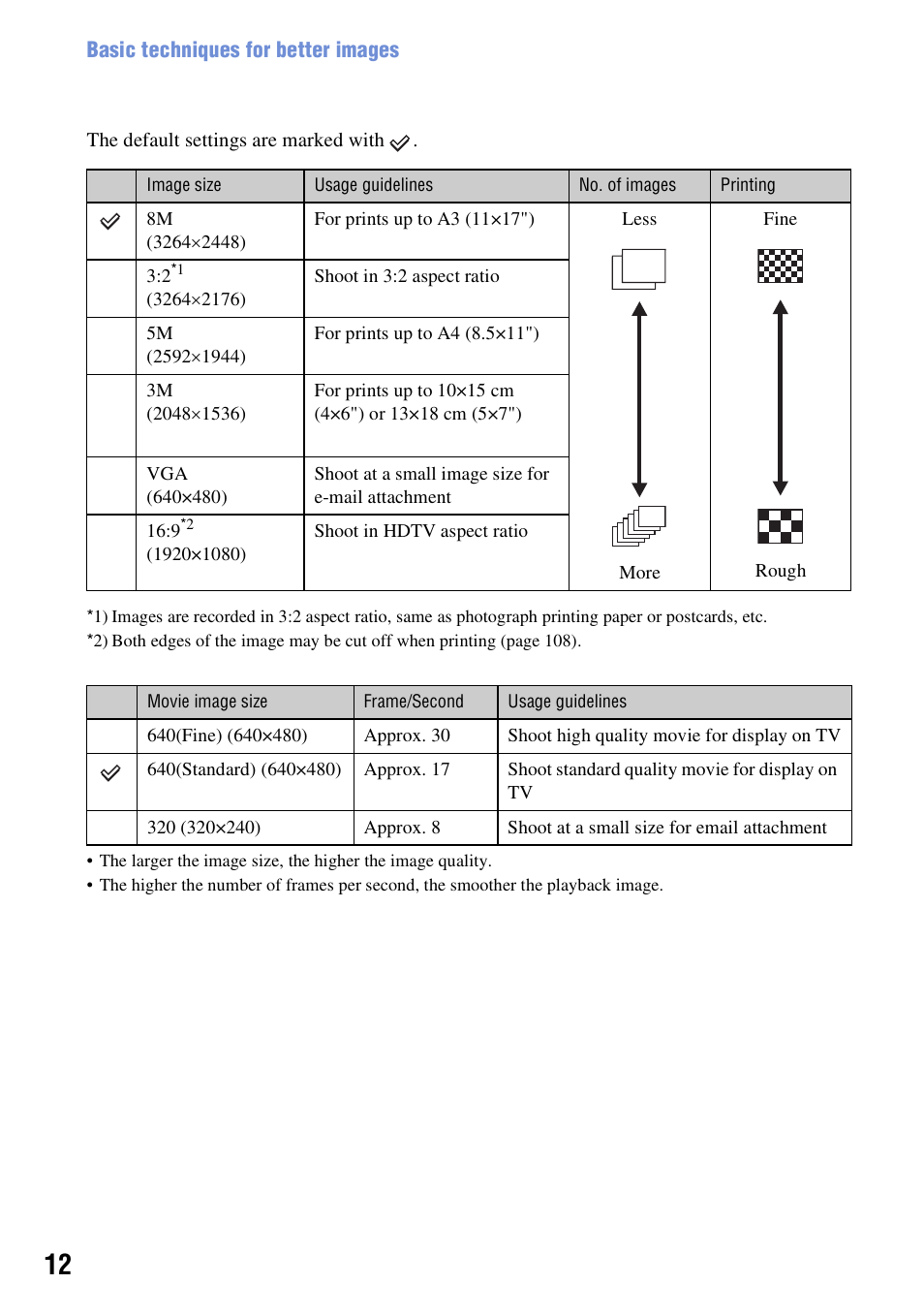 Sony DSC-H3 User Manual | Page 12 / 123