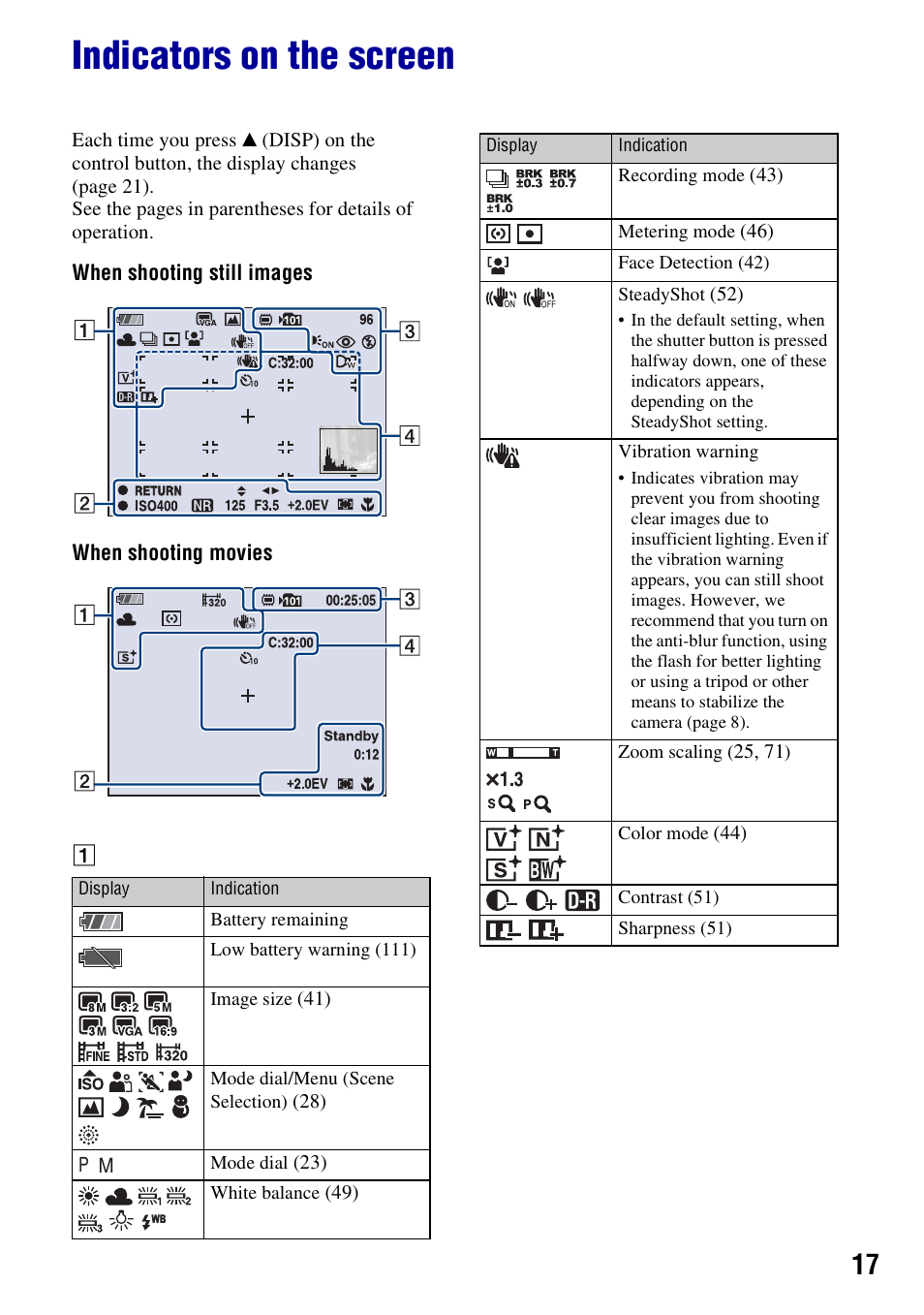 Indicators on the screen | Sony DSC-H3 User Manual | Page 17 / 123